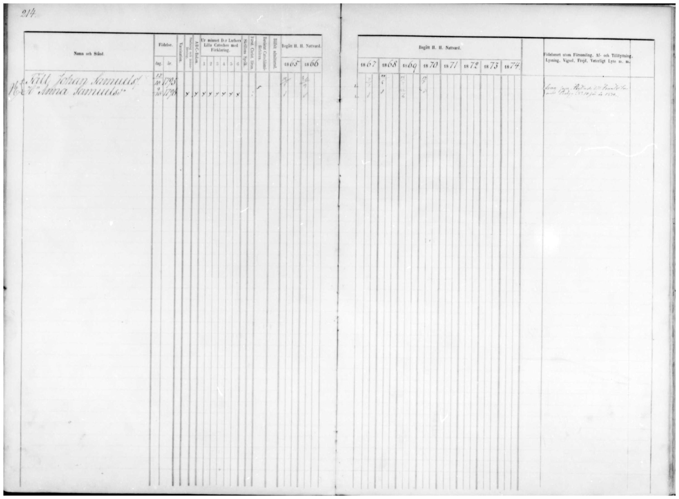 [ ../kirjat/Kirkonkirjat/temmes/rippikirja_1865-1874_mko9-17/kuvat/188.jpg ]