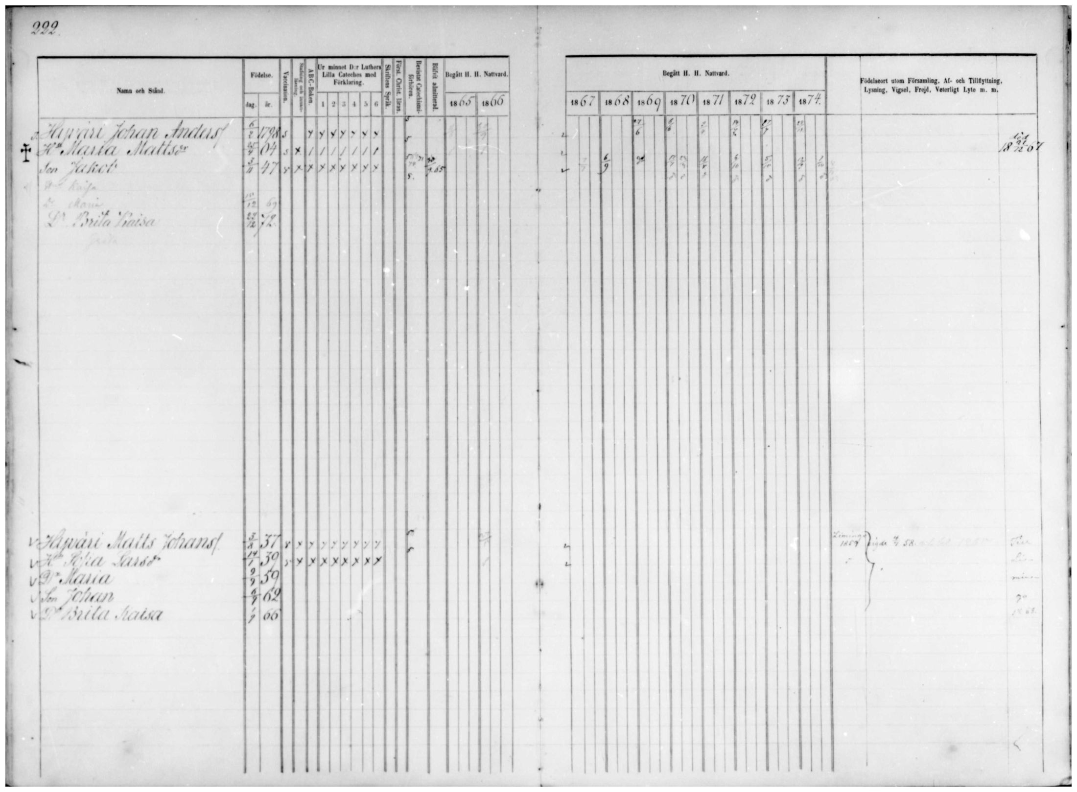 [ ../kirjat/Kirkonkirjat/temmes/rippikirja_1865-1874_mko9-17/kuvat/196.jpg ]