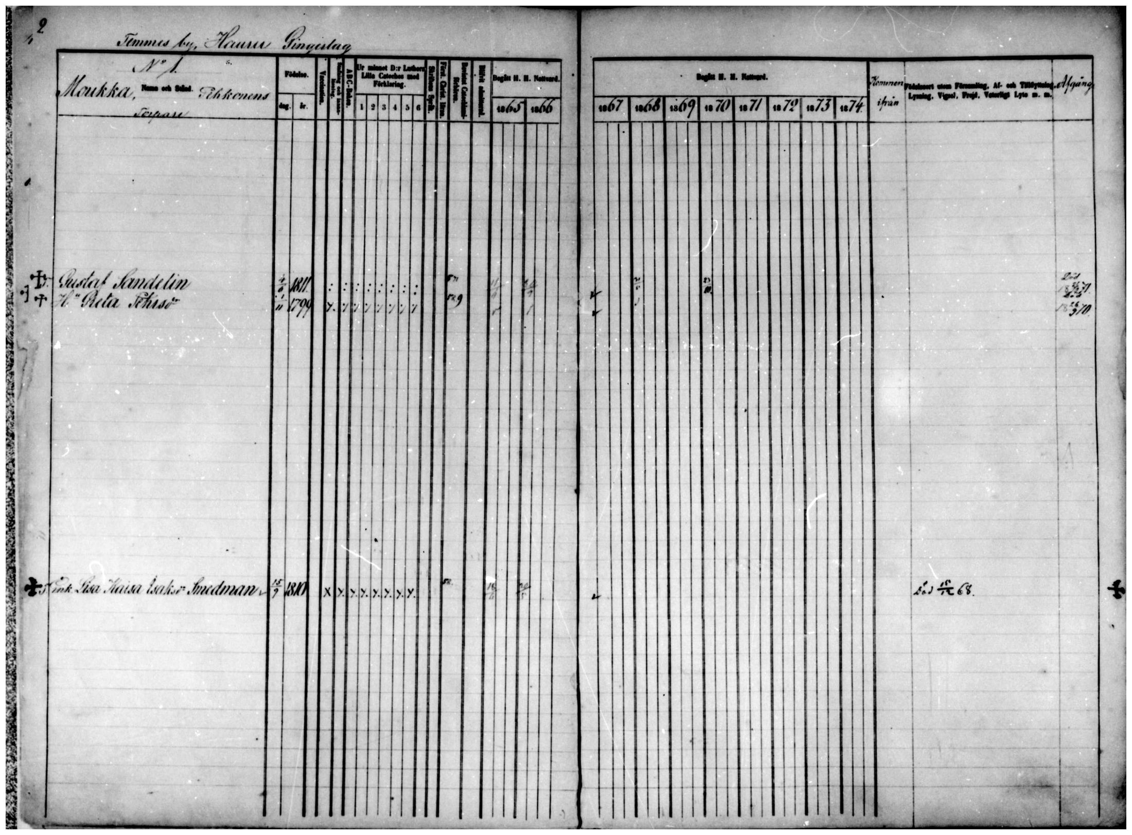 [ ../kirjat/Kirkonkirjat/temmes/rippikirja_1865-1874_mko9-17/kuvat/2.jpg ]