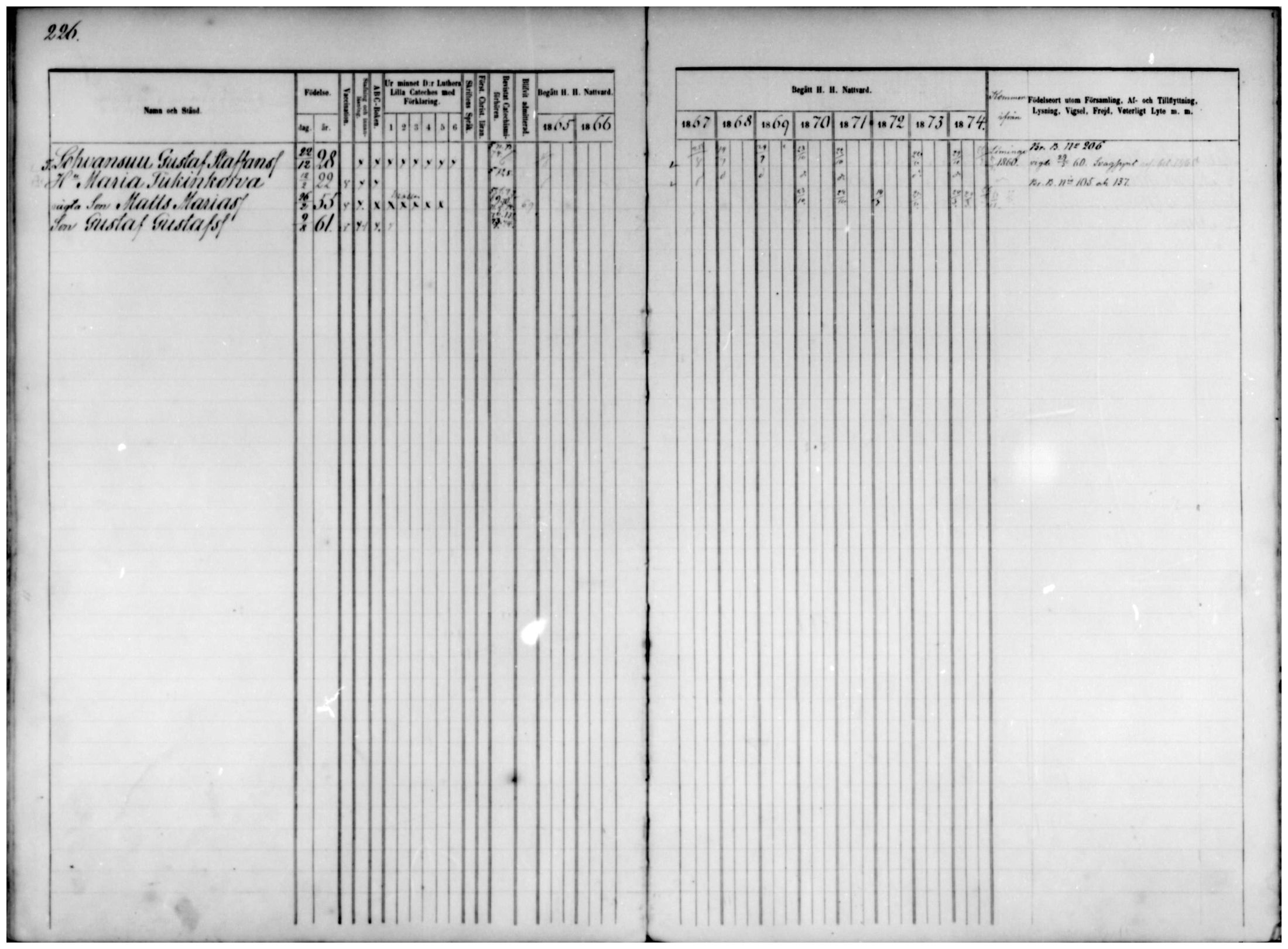 [ ../kirjat/Kirkonkirjat/temmes/rippikirja_1865-1874_mko9-17/kuvat/200.jpg ]