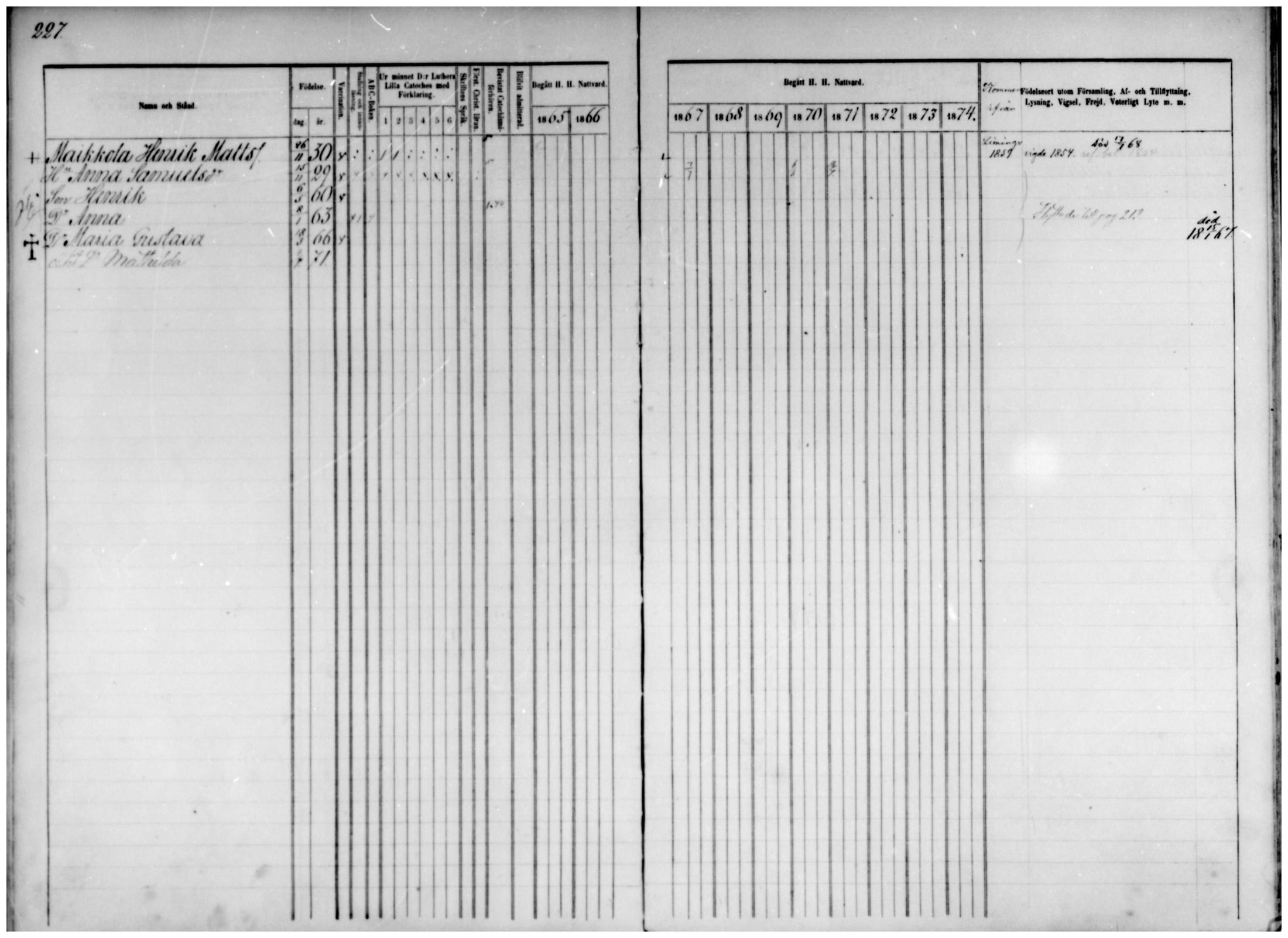 [ ../kirjat/Kirkonkirjat/temmes/rippikirja_1865-1874_mko9-17/kuvat/201.jpg ]