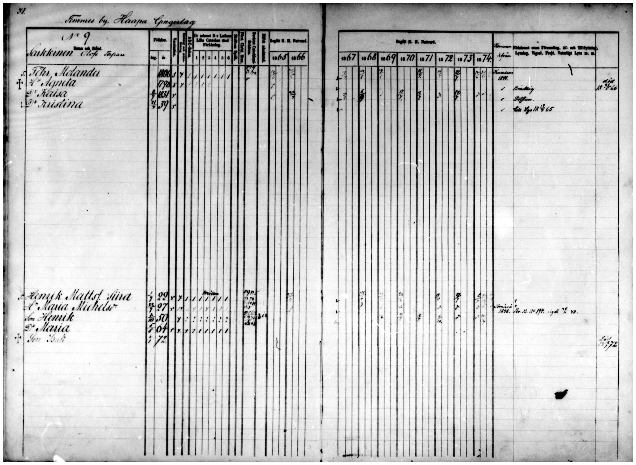 [ ../kirjat/Kirkonkirjat/temmes/rippikirja_1865-1874_mko9-17/kuvat/26.jpg ]