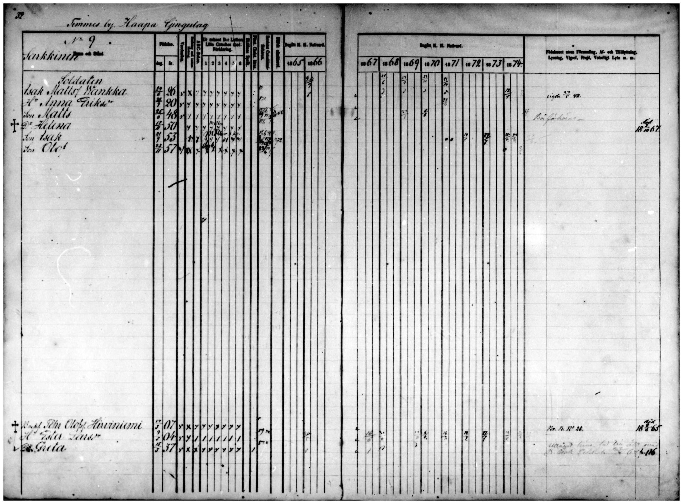 [ ../kirjat/Kirkonkirjat/temmes/rippikirja_1865-1874_mko9-17/kuvat/27.jpg ]