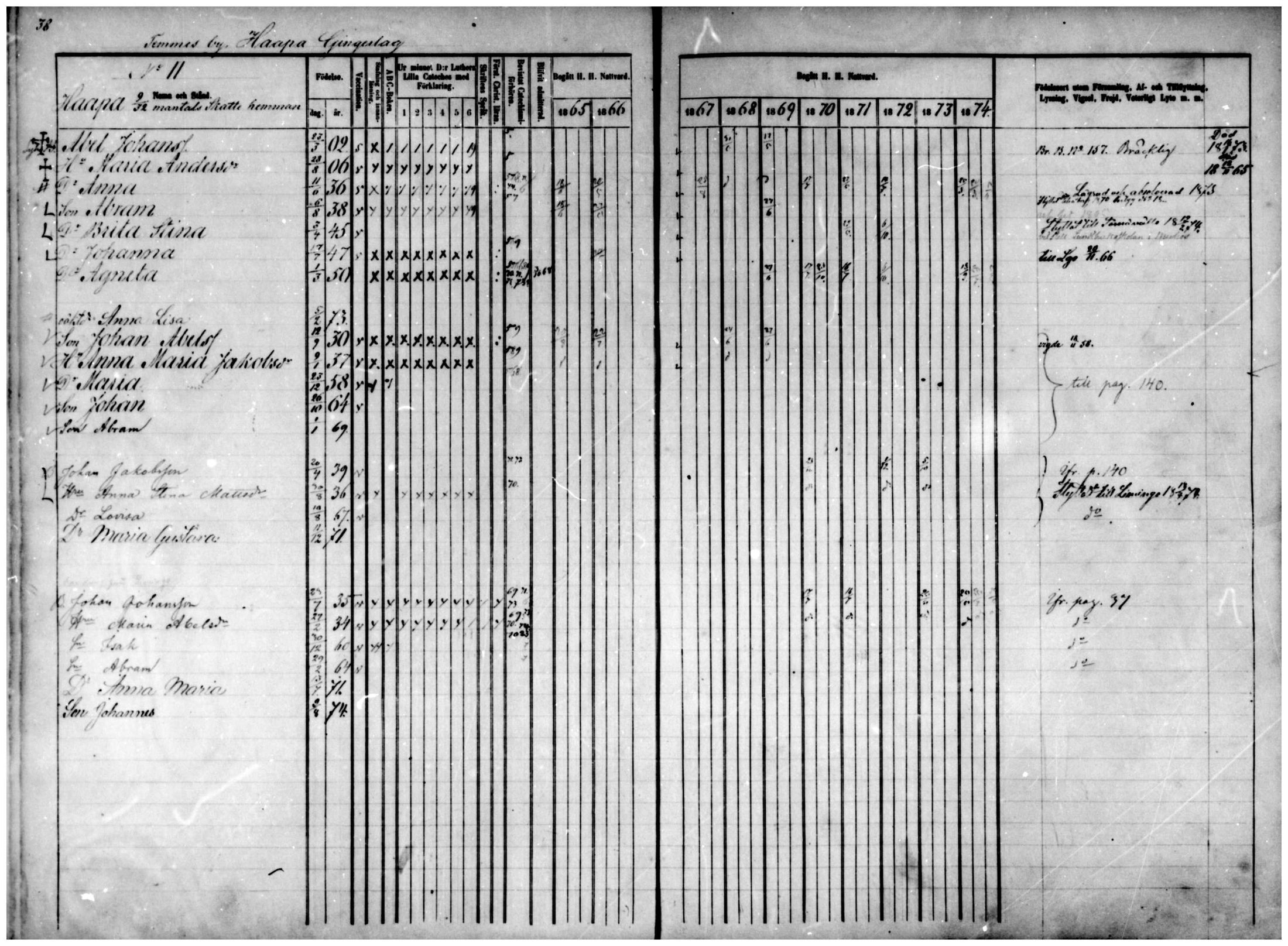 [ ../kirjat/Kirkonkirjat/temmes/rippikirja_1865-1874_mko9-17/kuvat/31.jpg ]