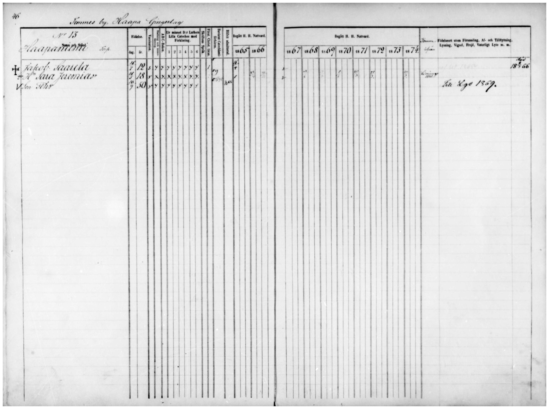 [ ../kirjat/Kirkonkirjat/temmes/rippikirja_1865-1874_mko9-17/kuvat/38.jpg ]