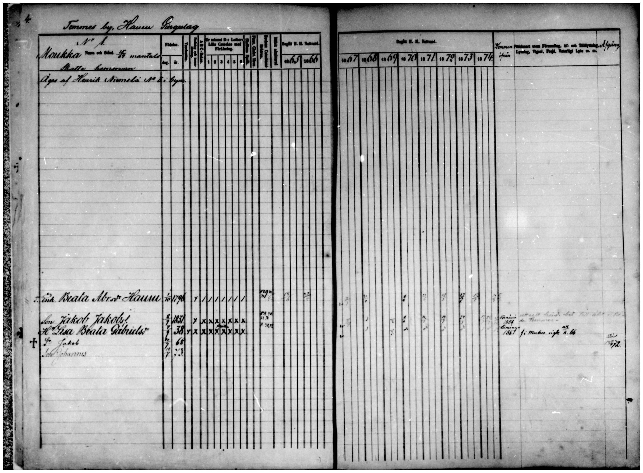 [ ../kirjat/Kirkonkirjat/temmes/rippikirja_1865-1874_mko9-17/kuvat/4.jpg ]