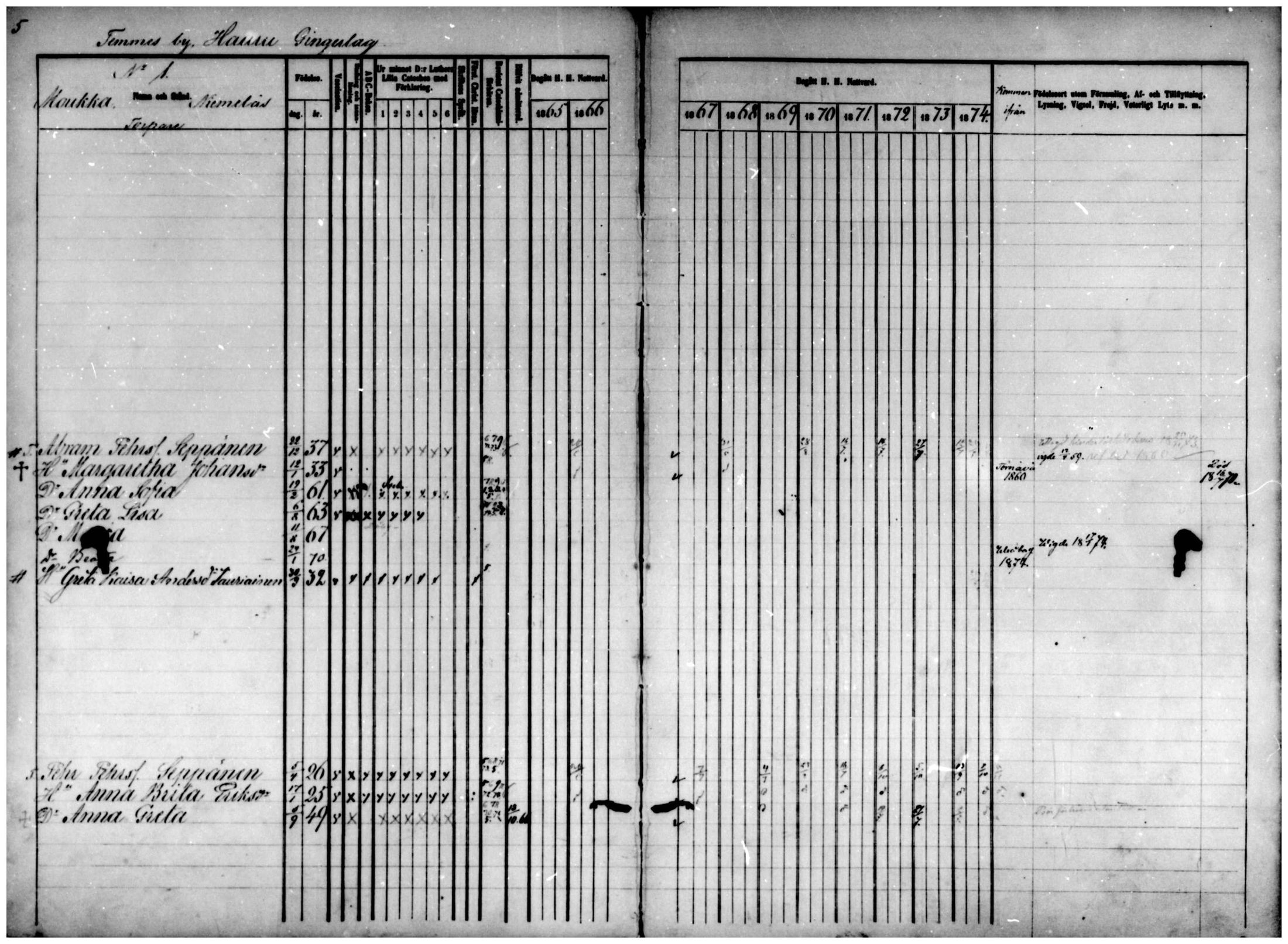 [ ../kirjat/Kirkonkirjat/temmes/rippikirja_1865-1874_mko9-17/kuvat/5.jpg ]