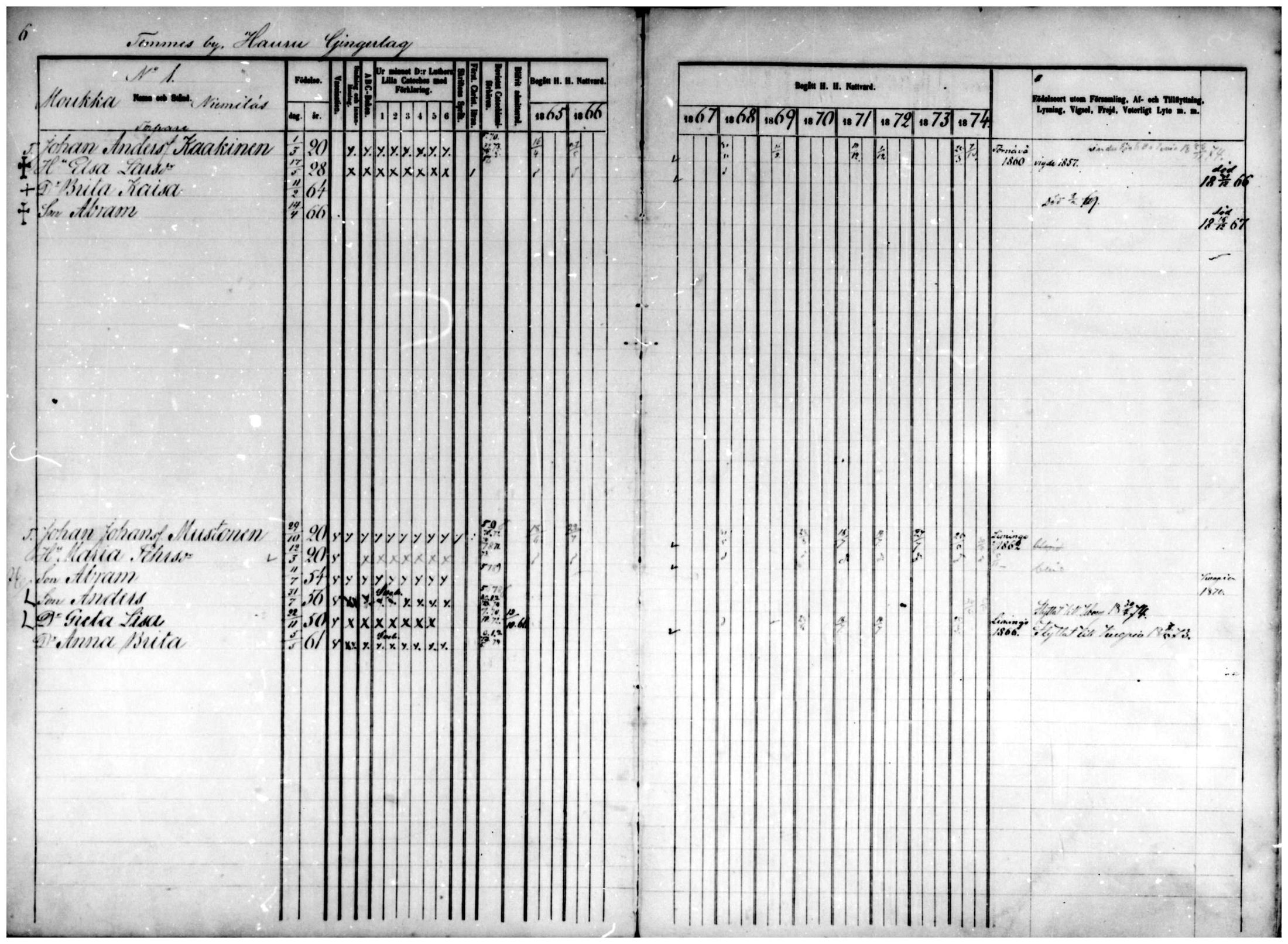 [ ../kirjat/Kirkonkirjat/temmes/rippikirja_1865-1874_mko9-17/kuvat/6.jpg ]