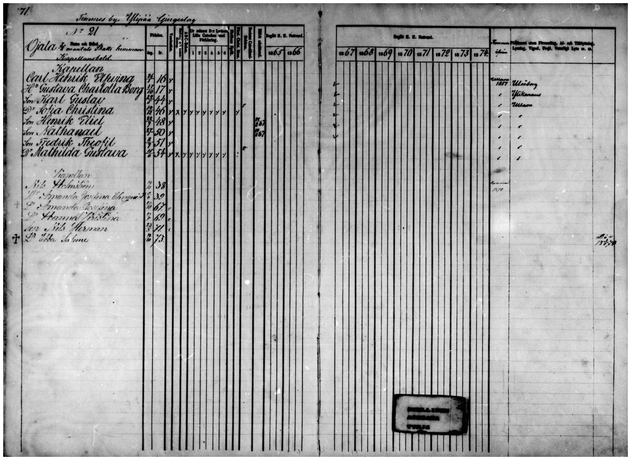 [ ../kirjat/Kirkonkirjat/temmes/rippikirja_1865-1874_mko9-17/kuvat/61.jpg ]