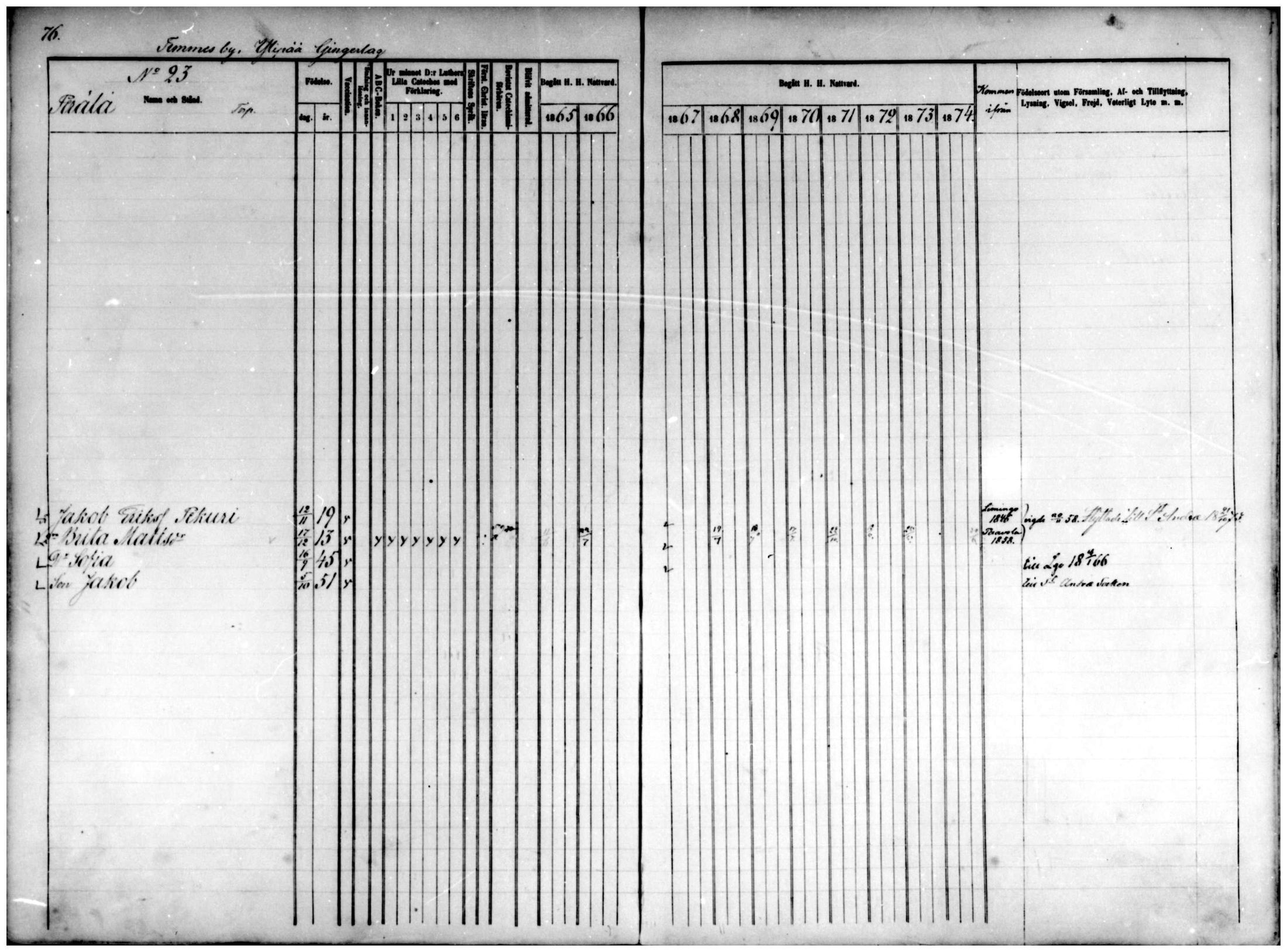 [ ../kirjat/Kirkonkirjat/temmes/rippikirja_1865-1874_mko9-17/kuvat/66.jpg ]