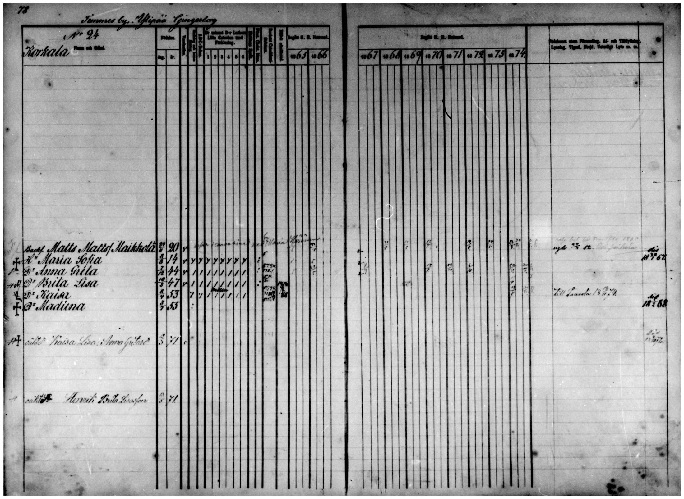 [ ../kirjat/Kirkonkirjat/temmes/rippikirja_1865-1874_mko9-17/kuvat/68.jpg ]