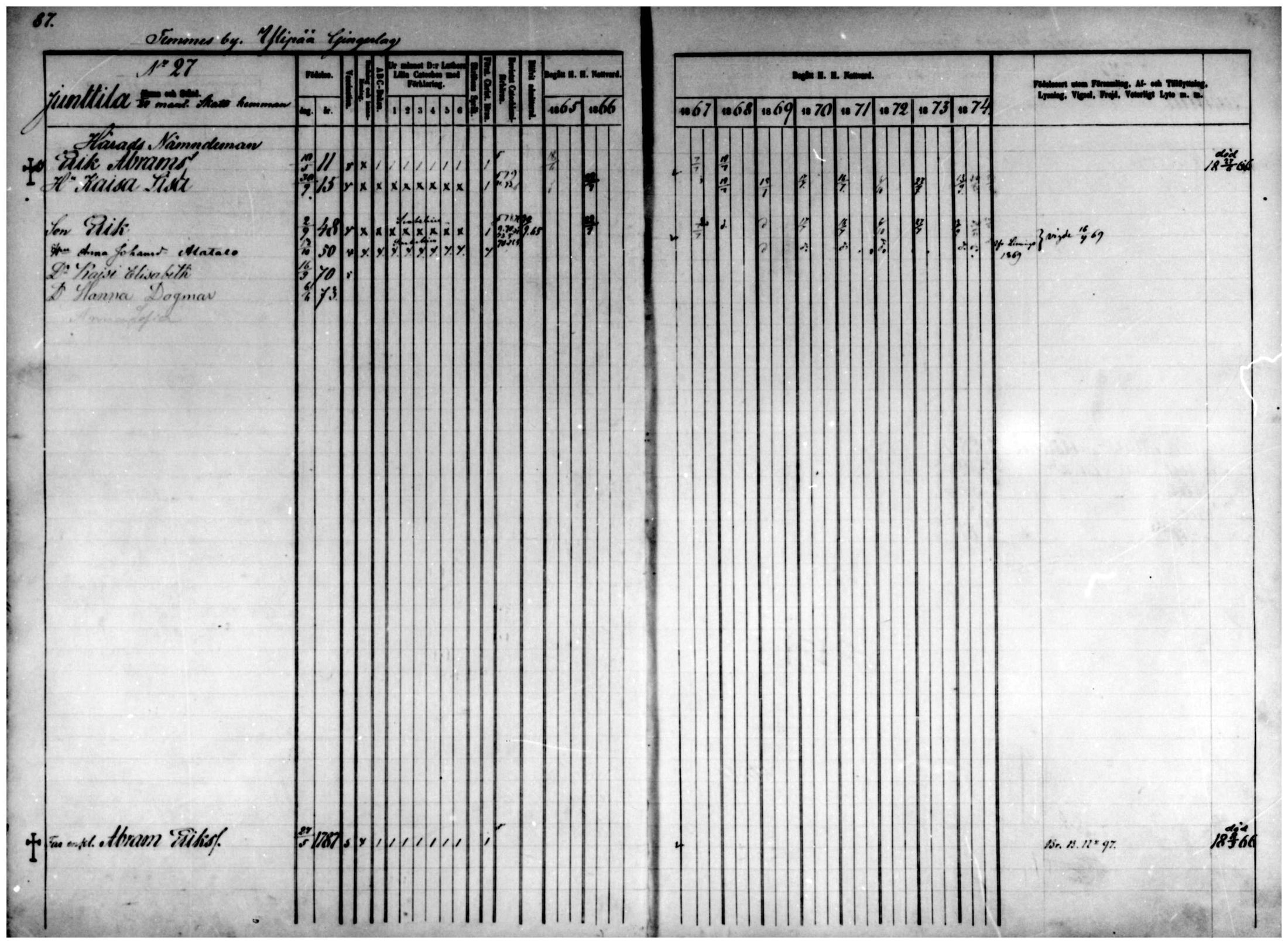[ ../kirjat/Kirkonkirjat/temmes/rippikirja_1865-1874_mko9-17/kuvat/77.jpg ]