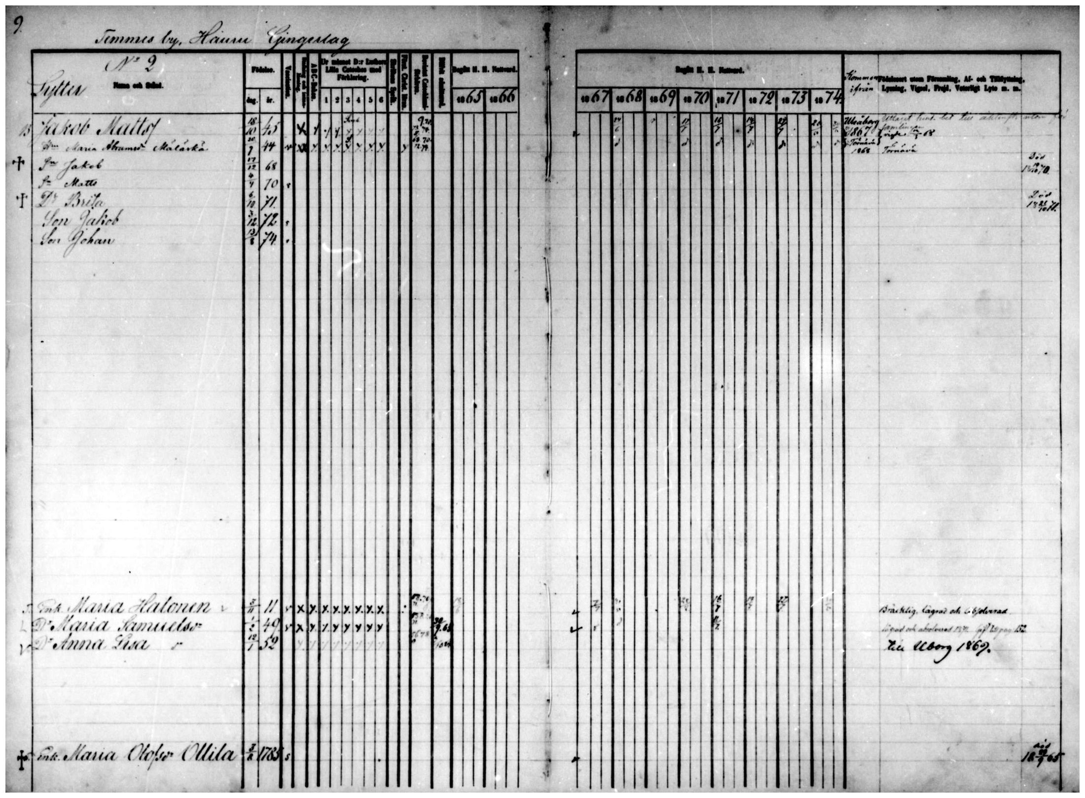 [ ../kirjat/Kirkonkirjat/temmes/rippikirja_1865-1874_mko9-17/kuvat/8.jpg ]