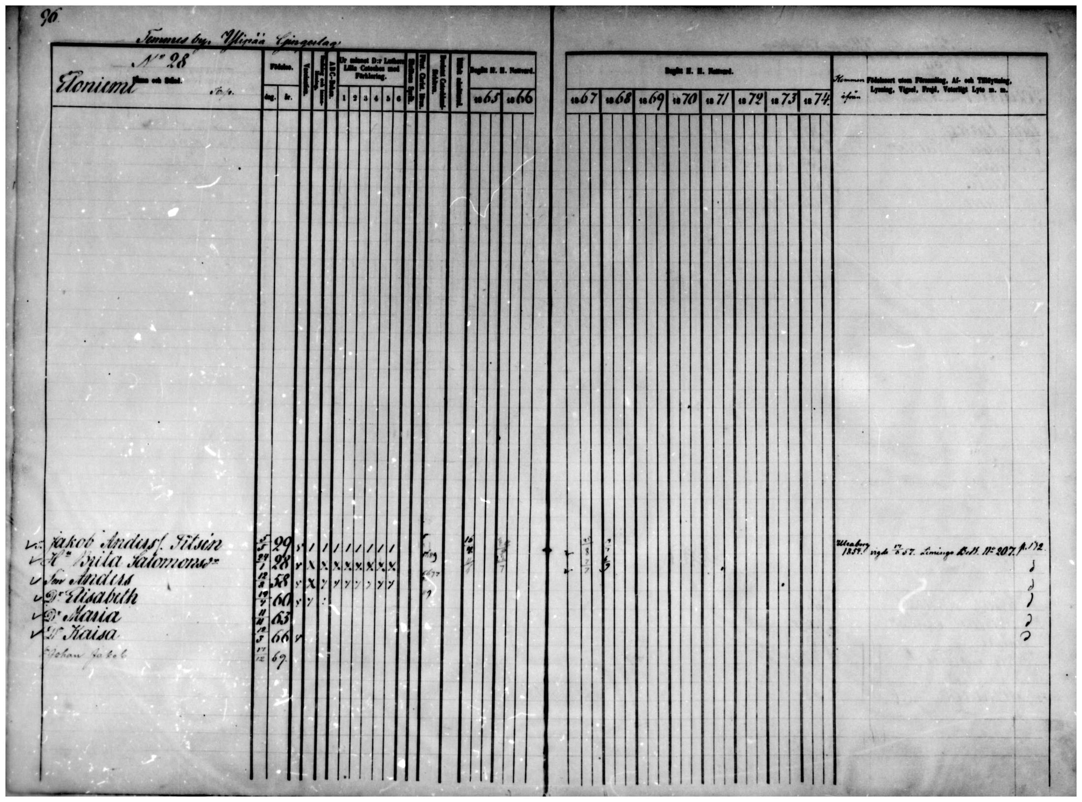 [ ../kirjat/Kirkonkirjat/temmes/rippikirja_1865-1874_mko9-17/kuvat/85.jpg ]