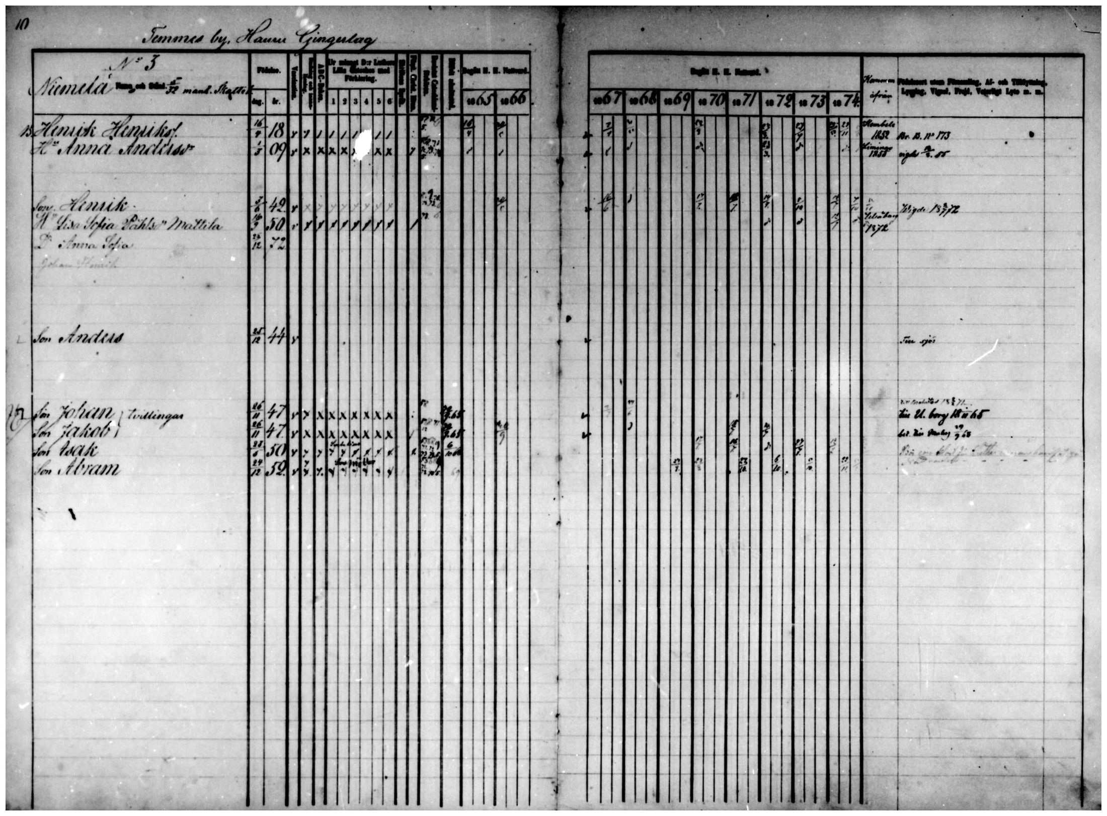[ ../kirjat/Kirkonkirjat/temmes/rippikirja_1865-1874_mko9-17/kuvat/9.jpg ]