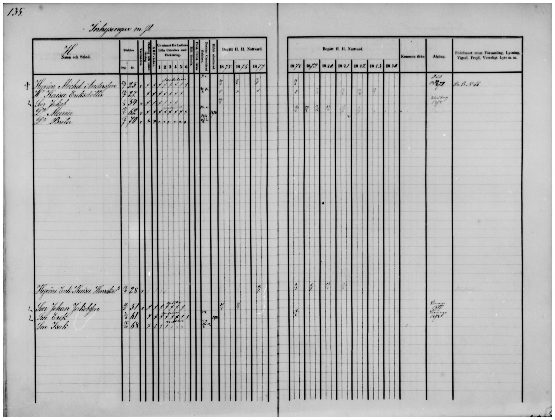 [ ../kirjat/Kirkonkirjat/temmes/rippikirja_1875-1884_mko18-25/kuvat/104.jpg ]