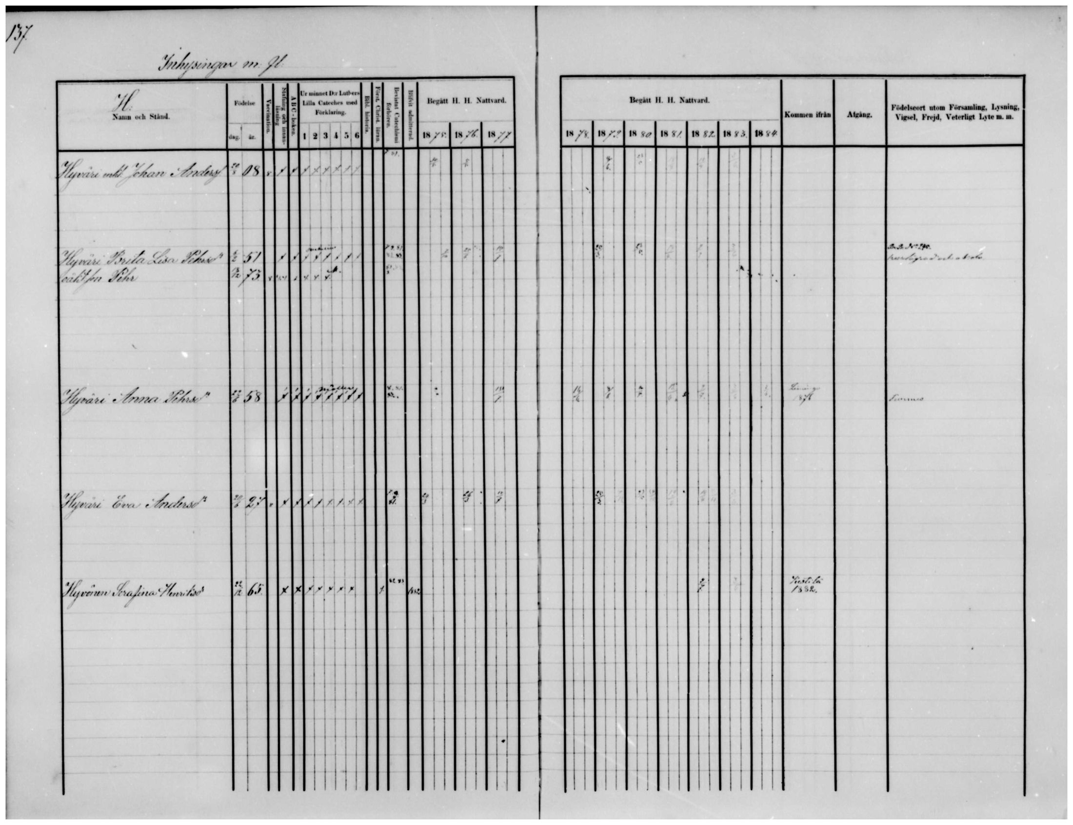 [ ../kirjat/Kirkonkirjat/temmes/rippikirja_1875-1884_mko18-25/kuvat/106.jpg ]