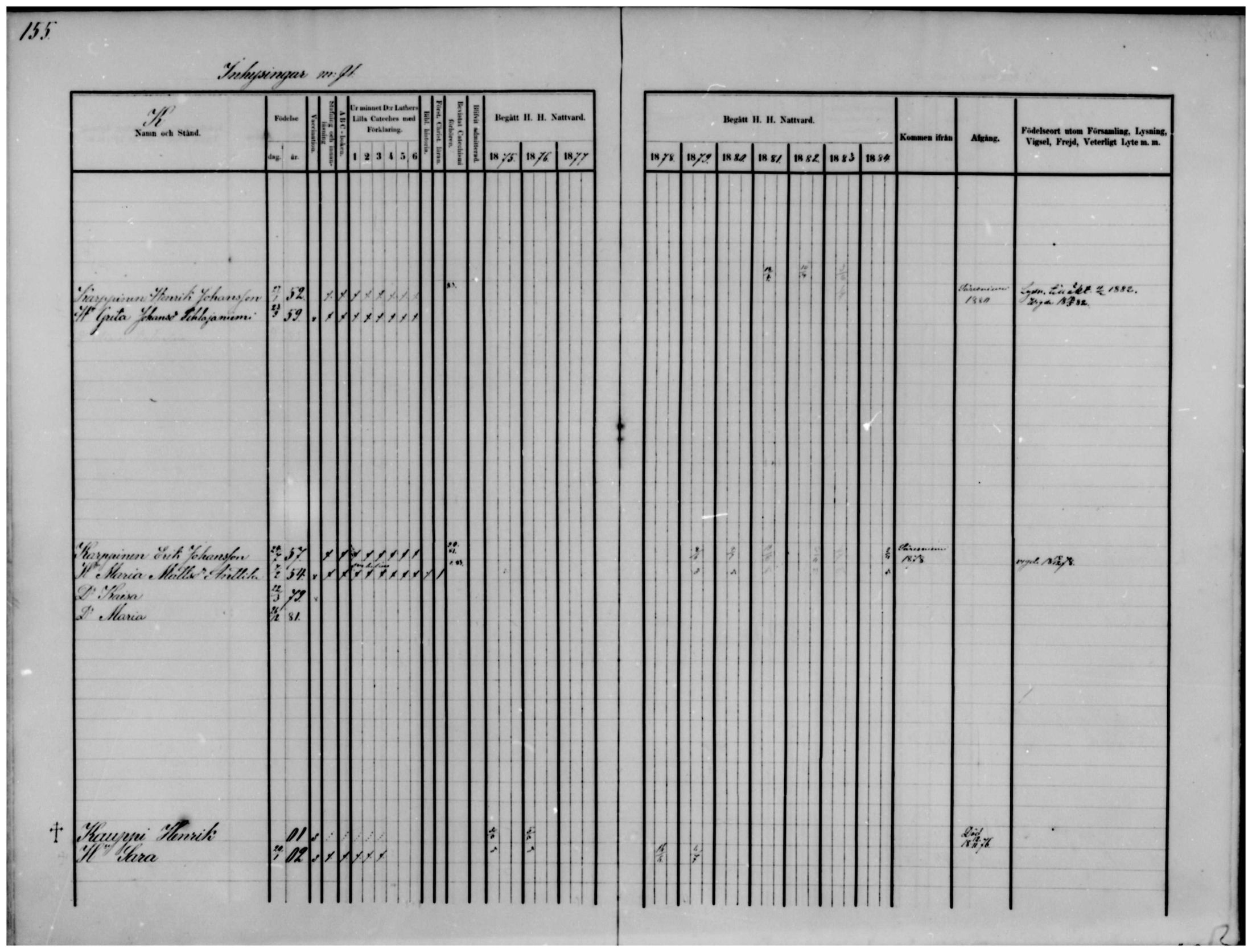 [ ../kirjat/Kirkonkirjat/temmes/rippikirja_1875-1884_mko18-25/kuvat/117.jpg ]