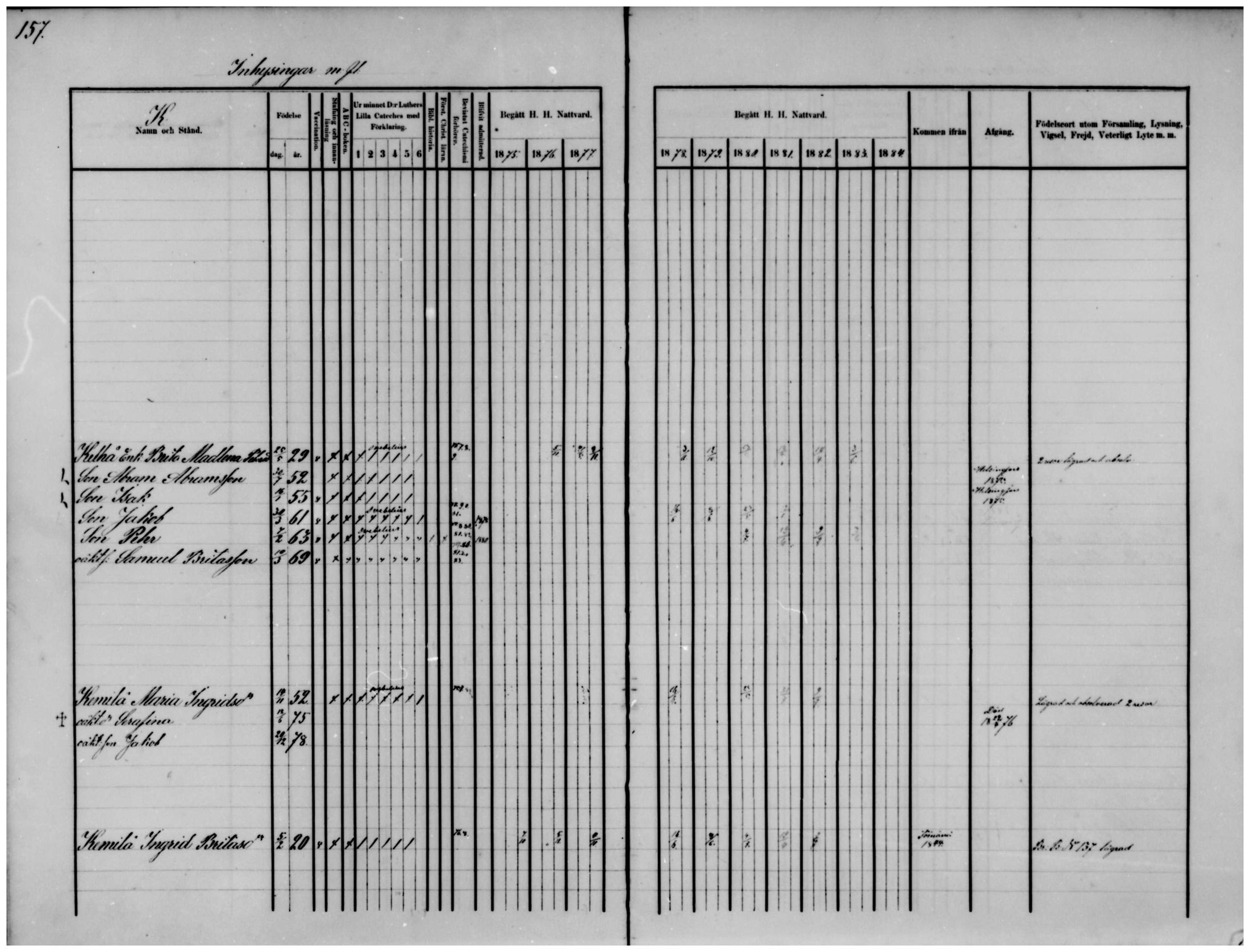 [ ../kirjat/Kirkonkirjat/temmes/rippikirja_1875-1884_mko18-25/kuvat/119.jpg ]