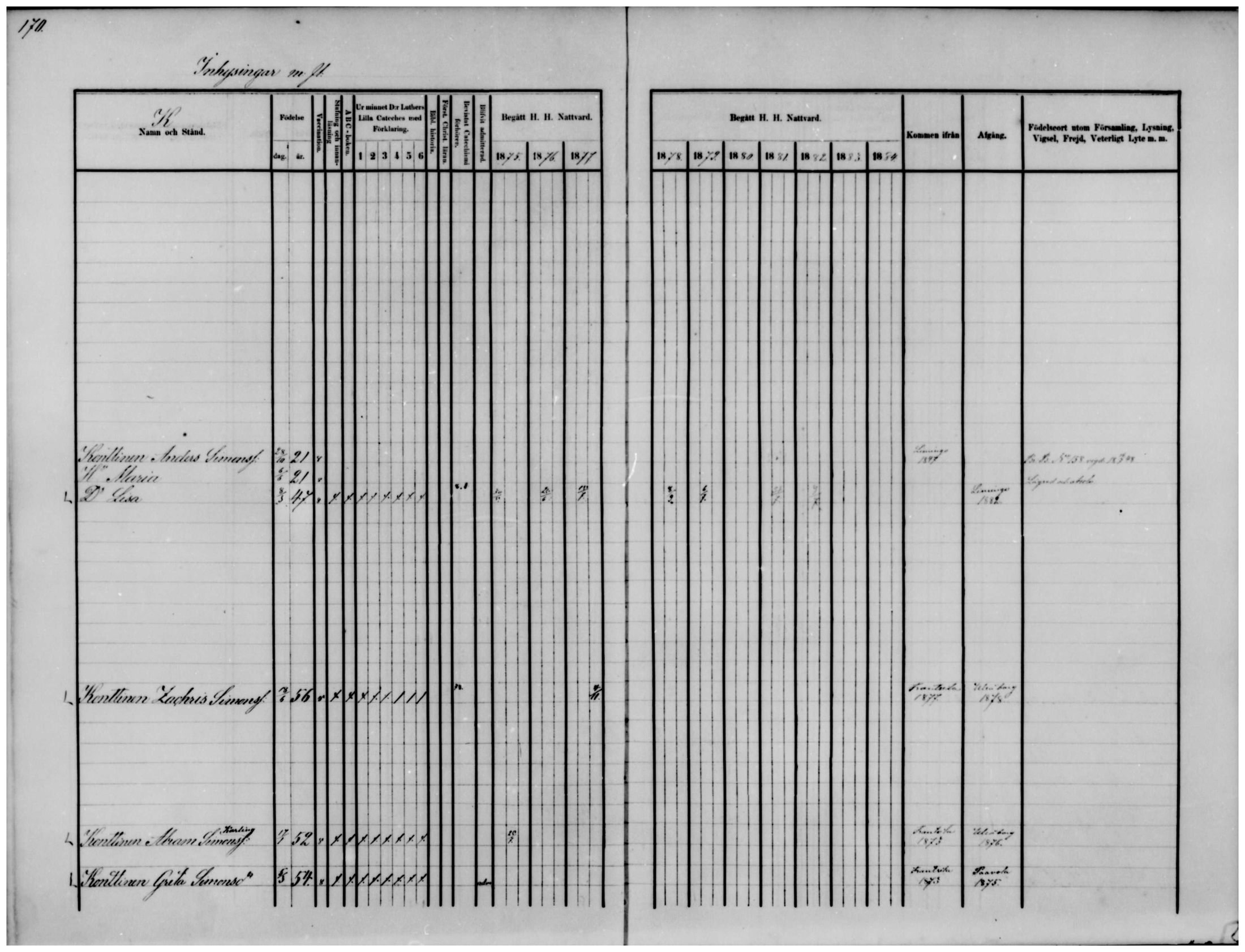 [ ../kirjat/Kirkonkirjat/temmes/rippikirja_1875-1884_mko18-25/kuvat/131.jpg ]