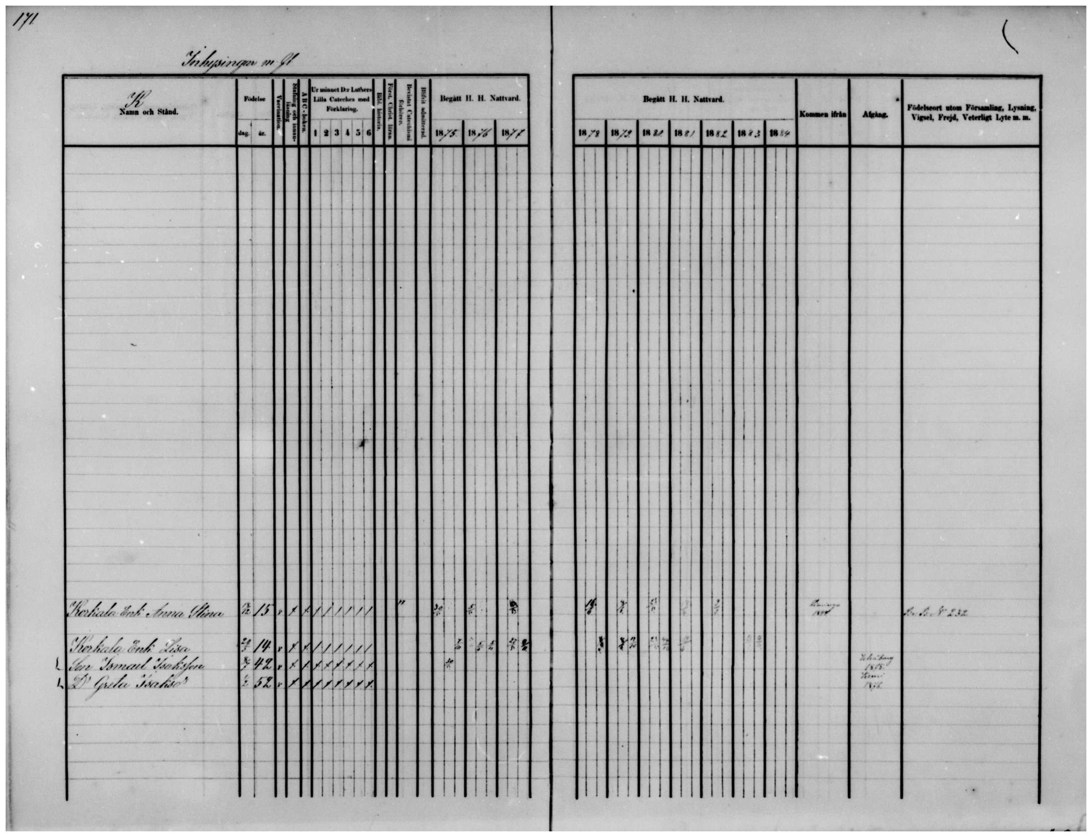 [ ../kirjat/Kirkonkirjat/temmes/rippikirja_1875-1884_mko18-25/kuvat/132.jpg ]