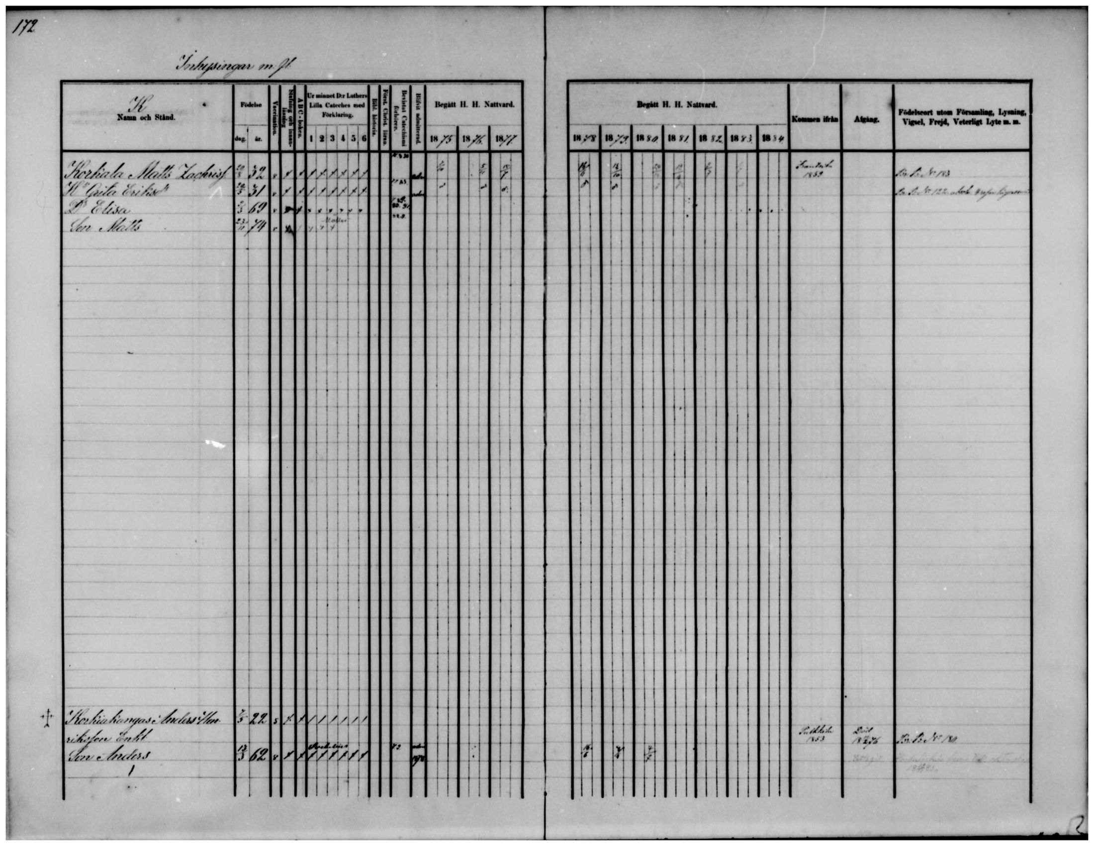[ ../kirjat/Kirkonkirjat/temmes/rippikirja_1875-1884_mko18-25/kuvat/133.jpg ]