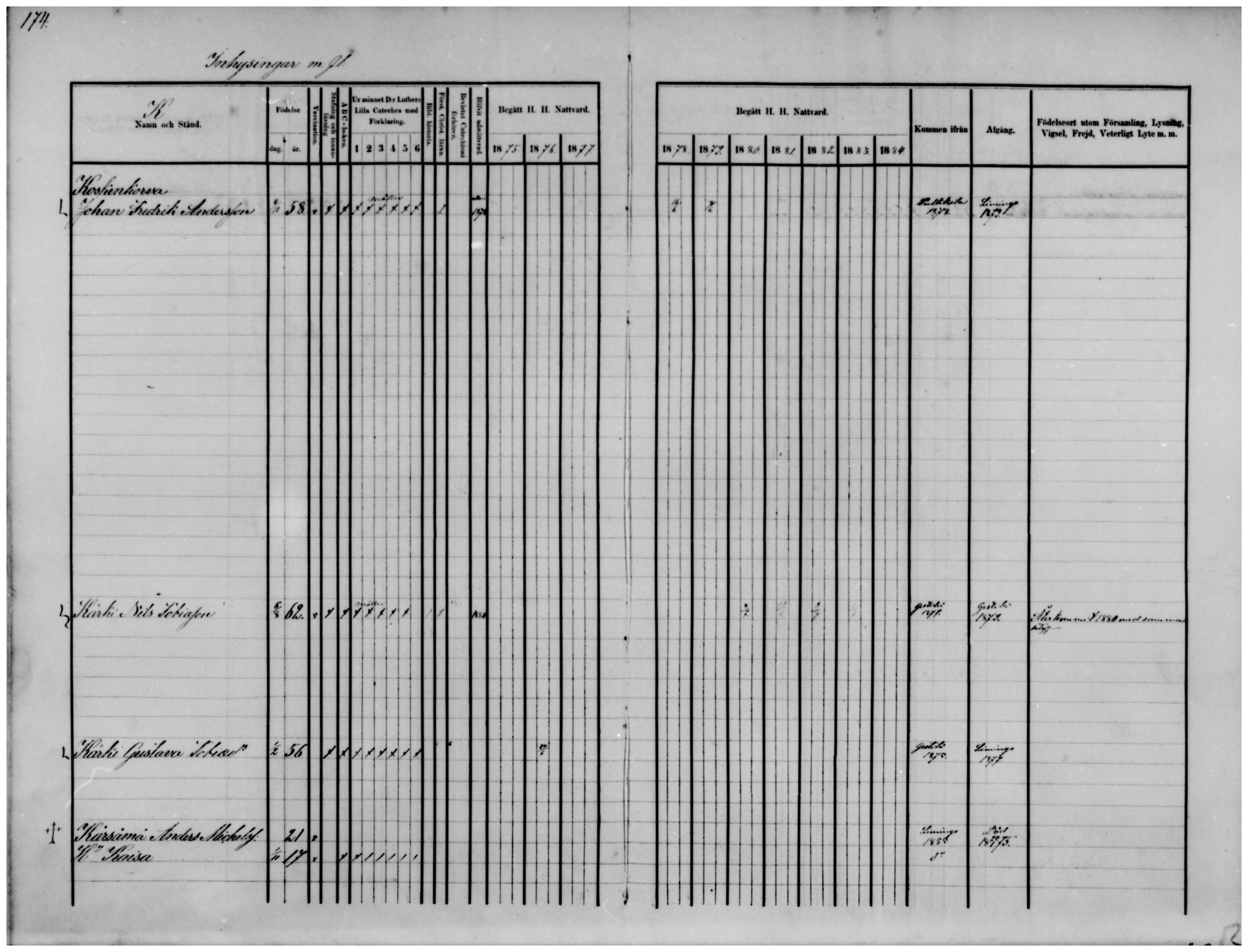 [ ../kirjat/Kirkonkirjat/temmes/rippikirja_1875-1884_mko18-25/kuvat/135.jpg ]