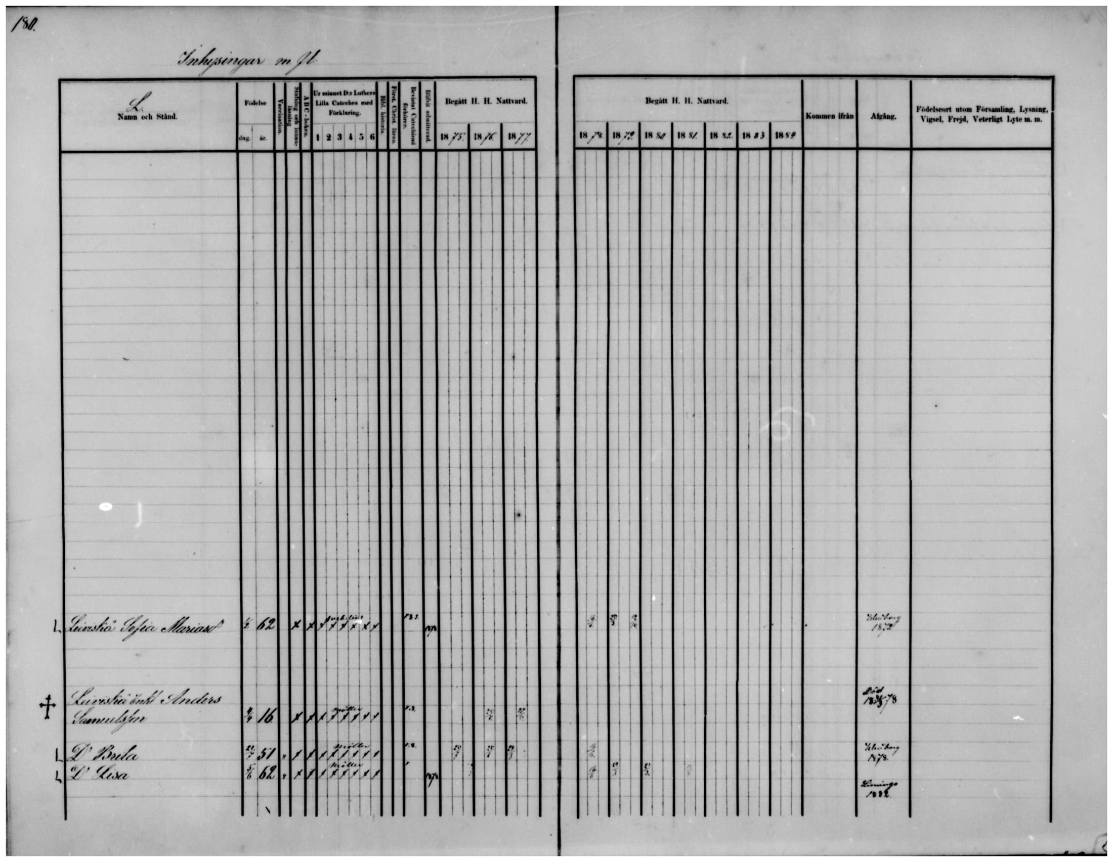 [ ../kirjat/Kirkonkirjat/temmes/rippikirja_1875-1884_mko18-25/kuvat/140.jpg ]