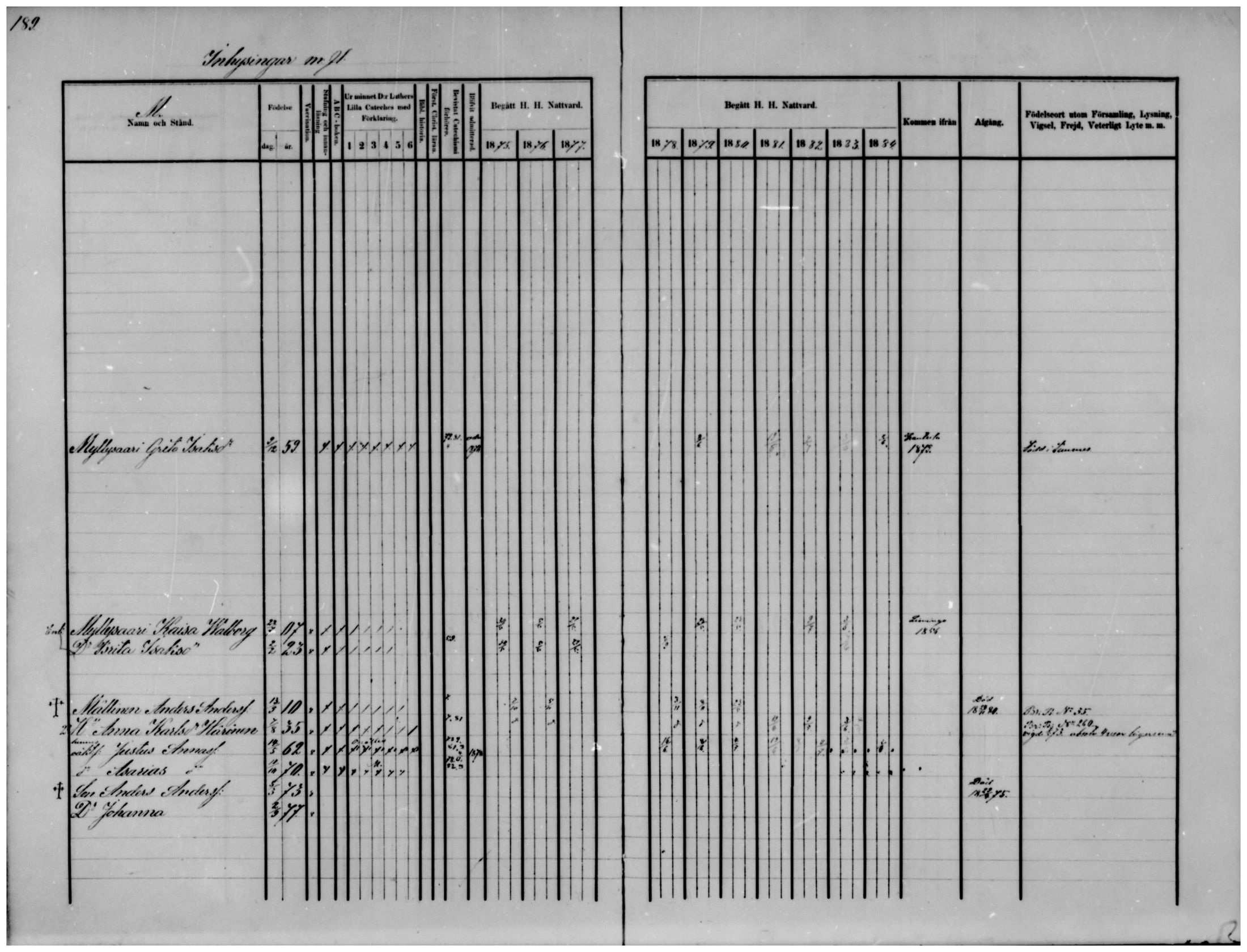 [ ../kirjat/Kirkonkirjat/temmes/rippikirja_1875-1884_mko18-25/kuvat/148.jpg ]
