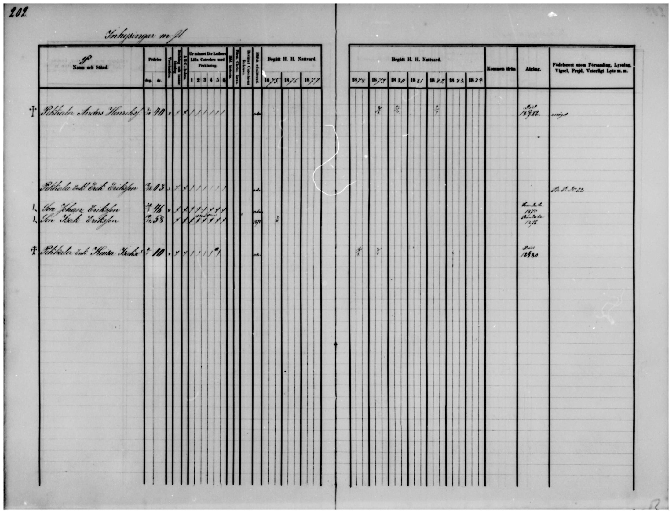 [ ../kirjat/Kirkonkirjat/temmes/rippikirja_1875-1884_mko18-25/kuvat/159.jpg ]