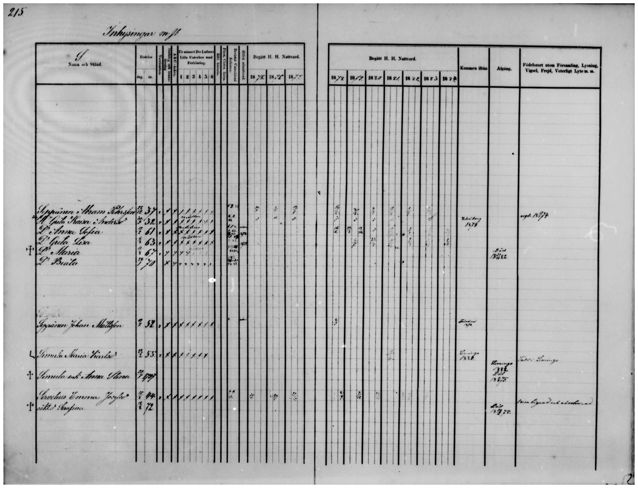 [ ../kirjat/Kirkonkirjat/temmes/rippikirja_1875-1884_mko18-25/kuvat/170.jpg ]