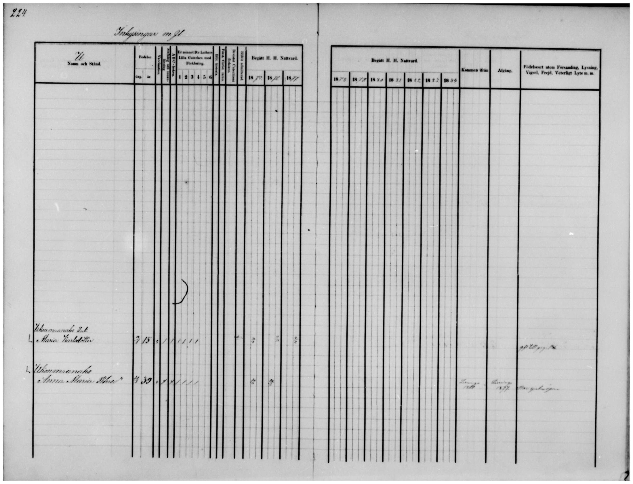 [ ../kirjat/Kirkonkirjat/temmes/rippikirja_1875-1884_mko18-25/kuvat/180.jpg ]