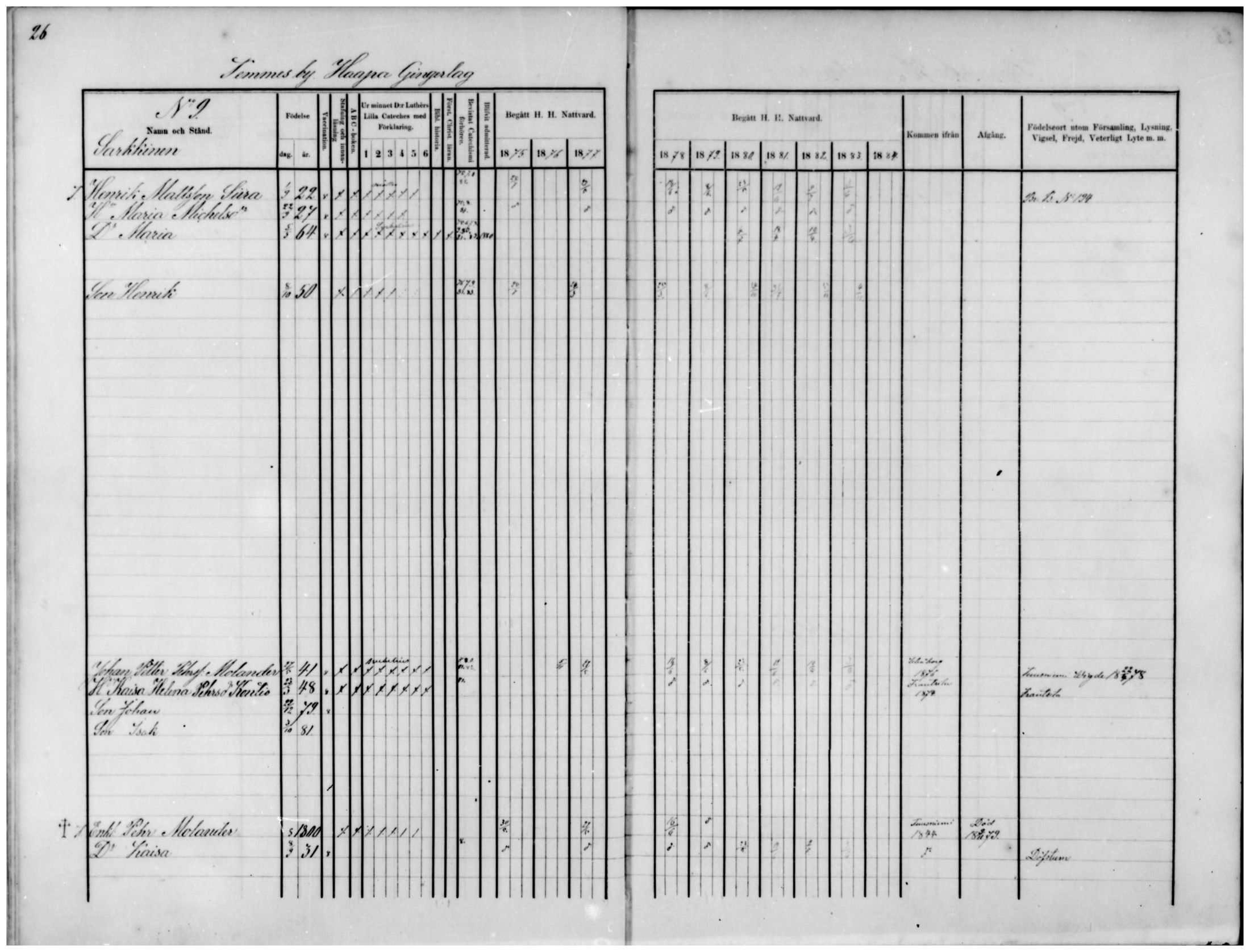 [ ../kirjat/Kirkonkirjat/temmes/rippikirja_1875-1884_mko18-25/kuvat/19.jpg ]
