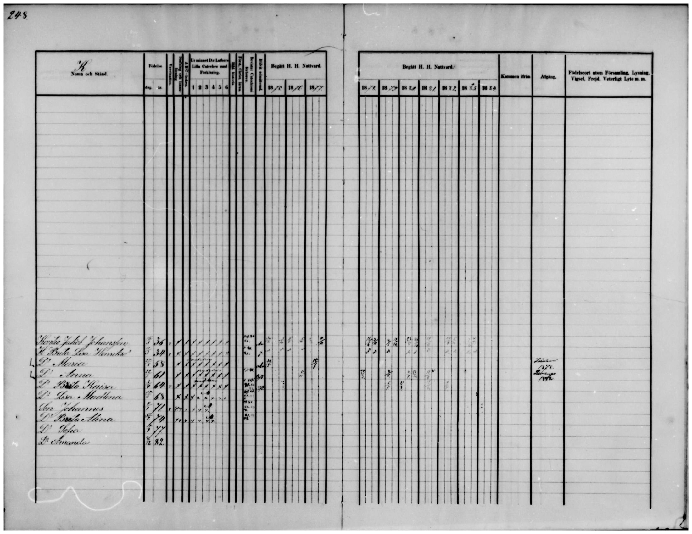 [ ../kirjat/Kirkonkirjat/temmes/rippikirja_1875-1884_mko18-25/kuvat/197.jpg ]