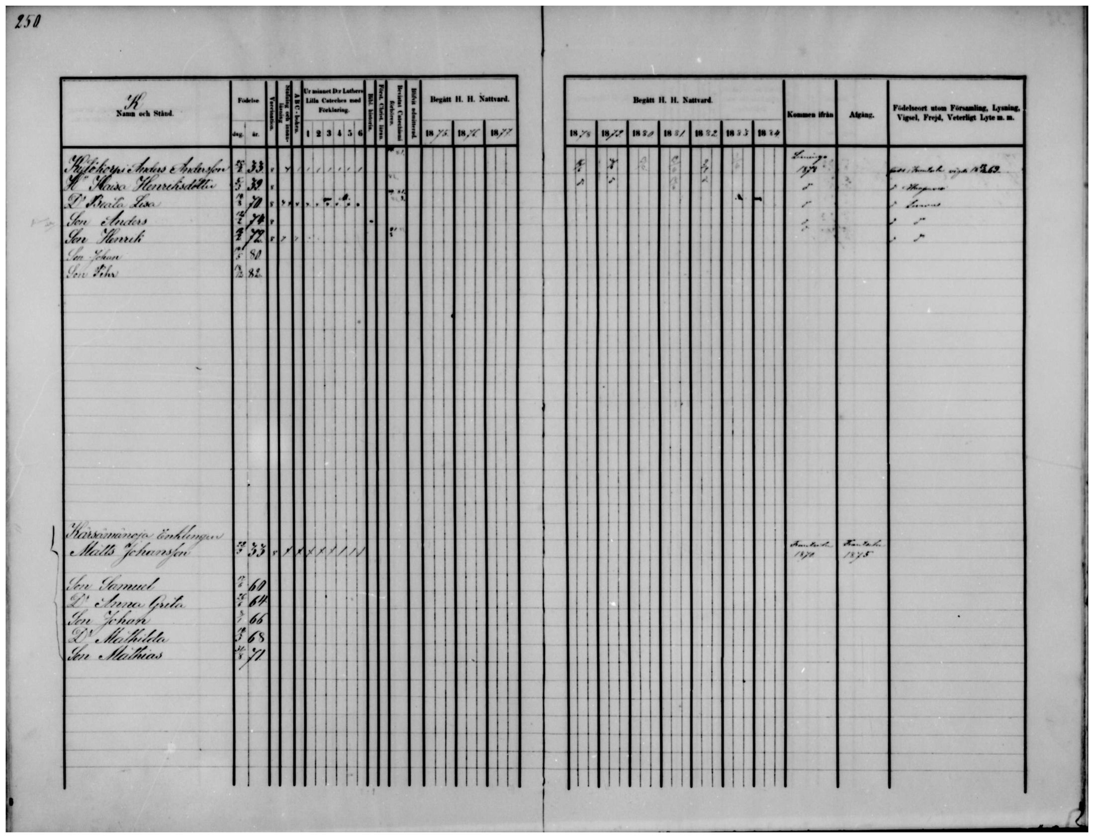 [ ../kirjat/Kirkonkirjat/temmes/rippikirja_1875-1884_mko18-25/kuvat/199.jpg ]