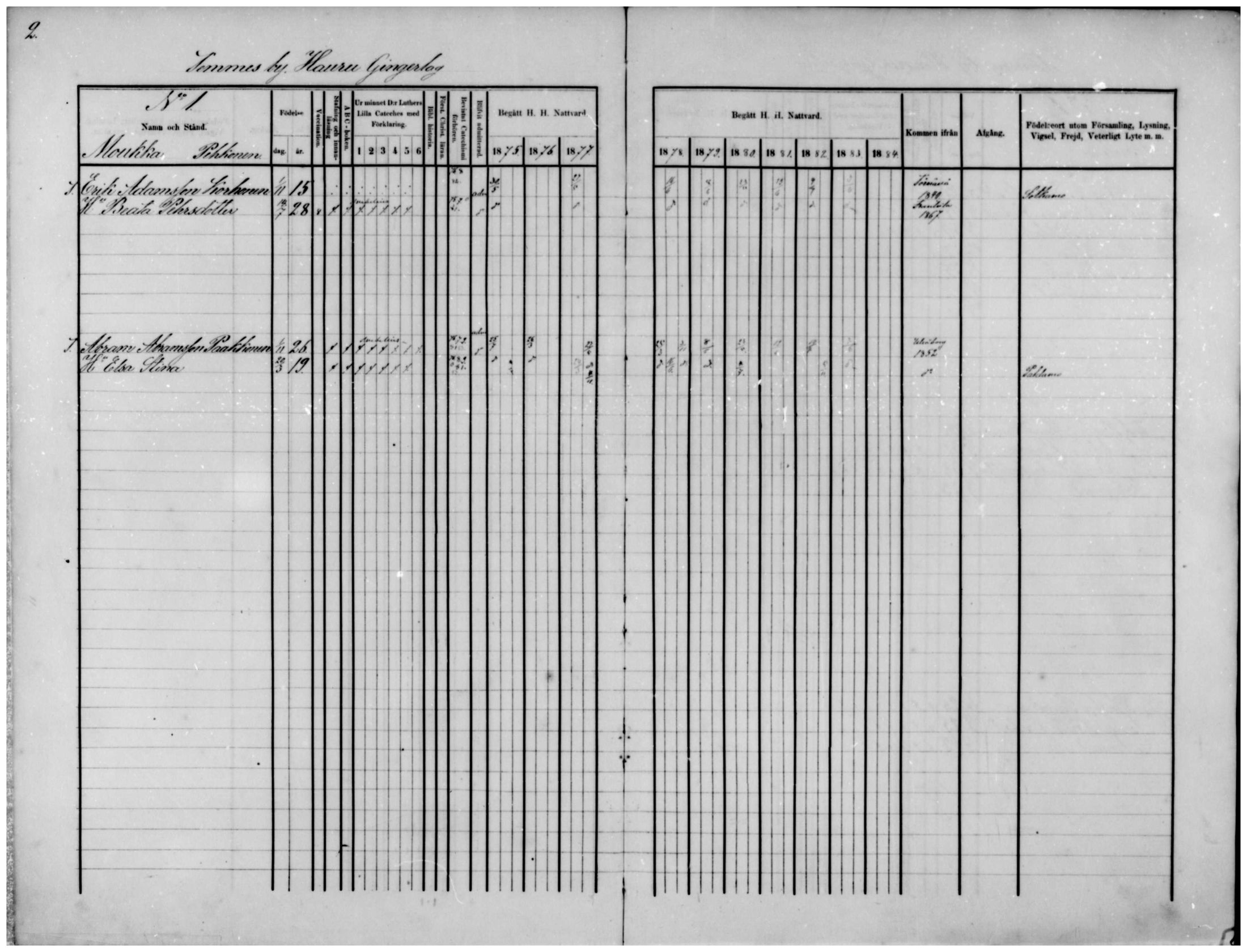 [ ../kirjat/Kirkonkirjat/temmes/rippikirja_1875-1884_mko18-25/kuvat/2.jpg ]