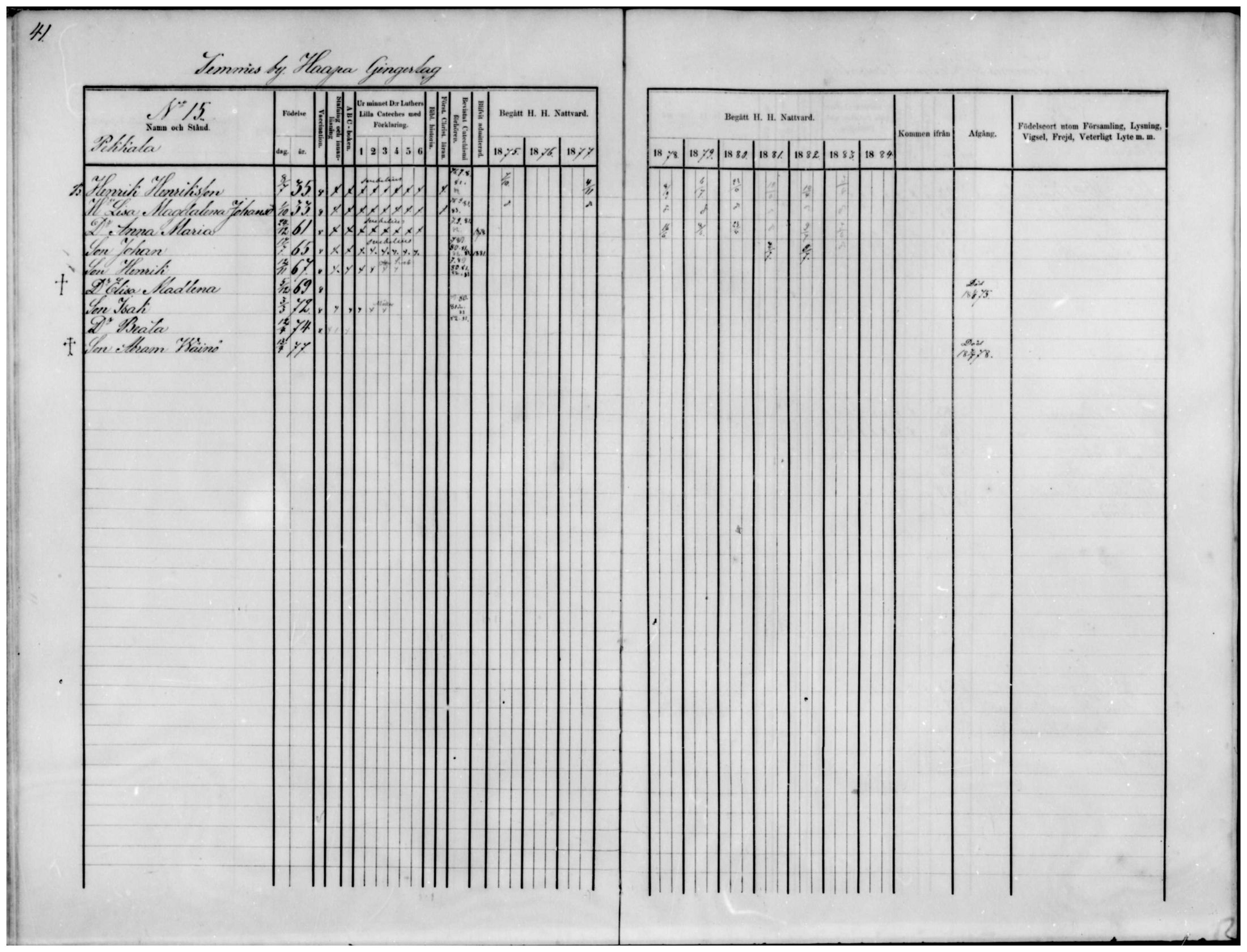 [ ../kirjat/Kirkonkirjat/temmes/rippikirja_1875-1884_mko18-25/kuvat/30.jpg ]