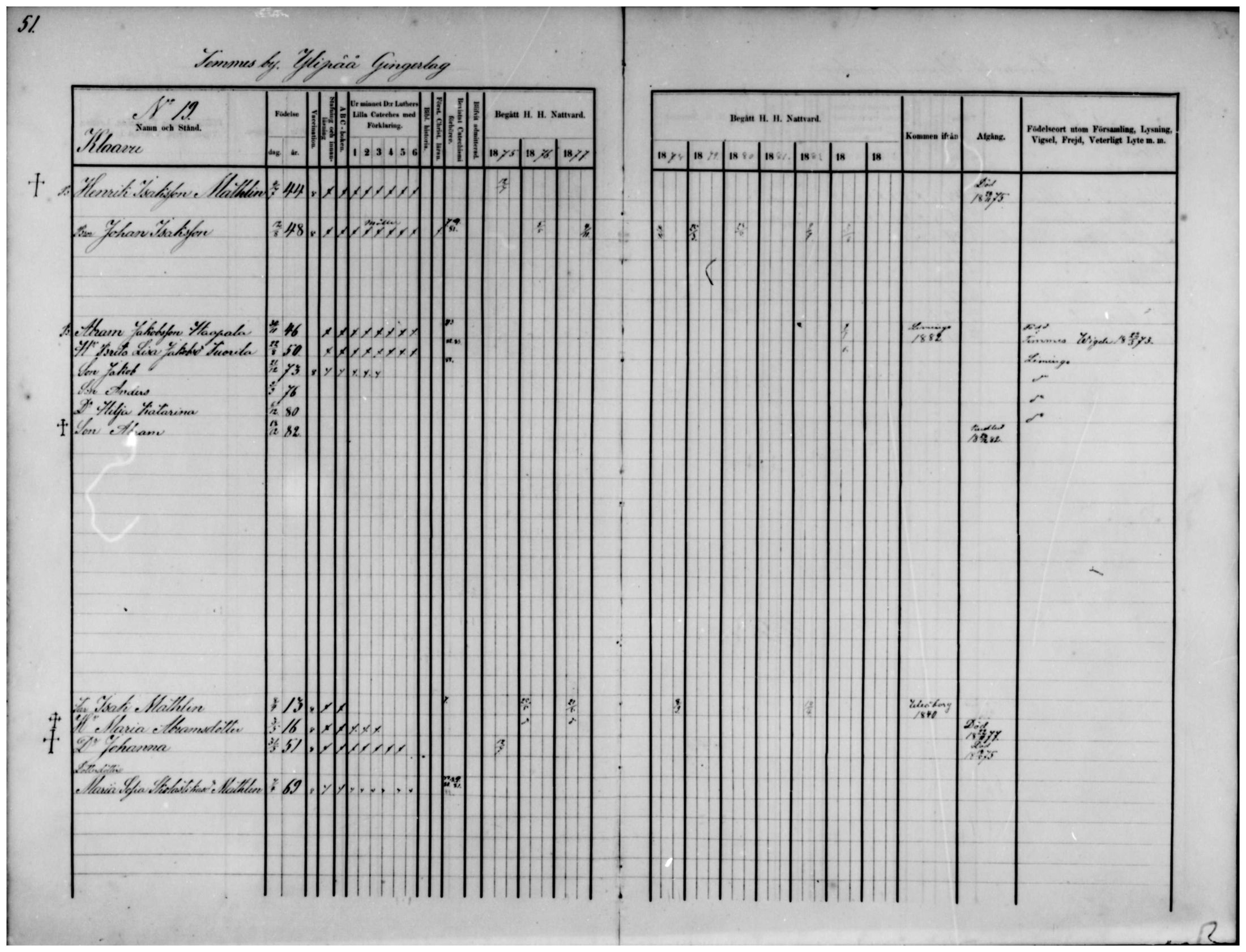 [ ../kirjat/Kirkonkirjat/temmes/rippikirja_1875-1884_mko18-25/kuvat/40.jpg ]