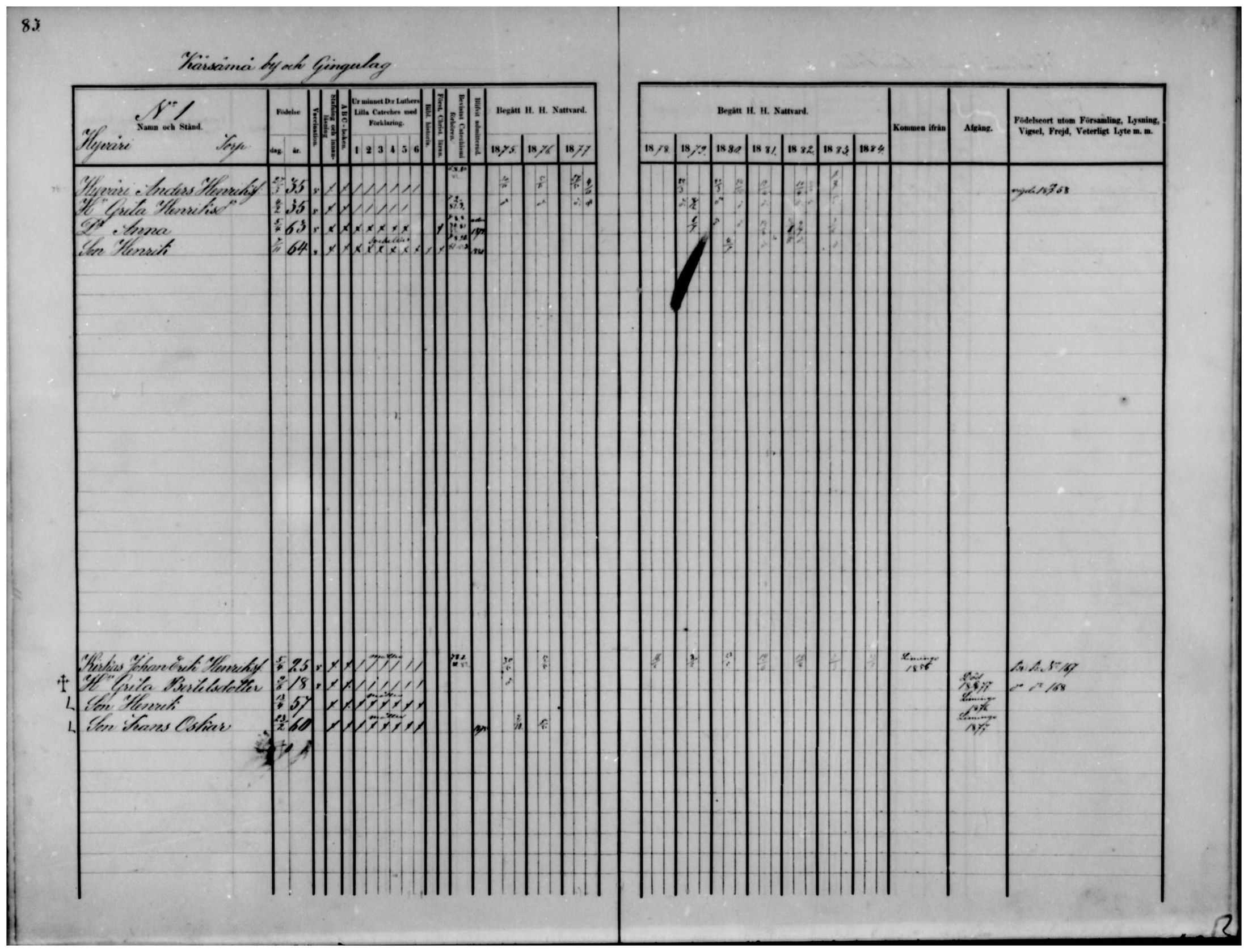 [ ../kirjat/Kirkonkirjat/temmes/rippikirja_1875-1884_mko18-25/kuvat/63.jpg ]