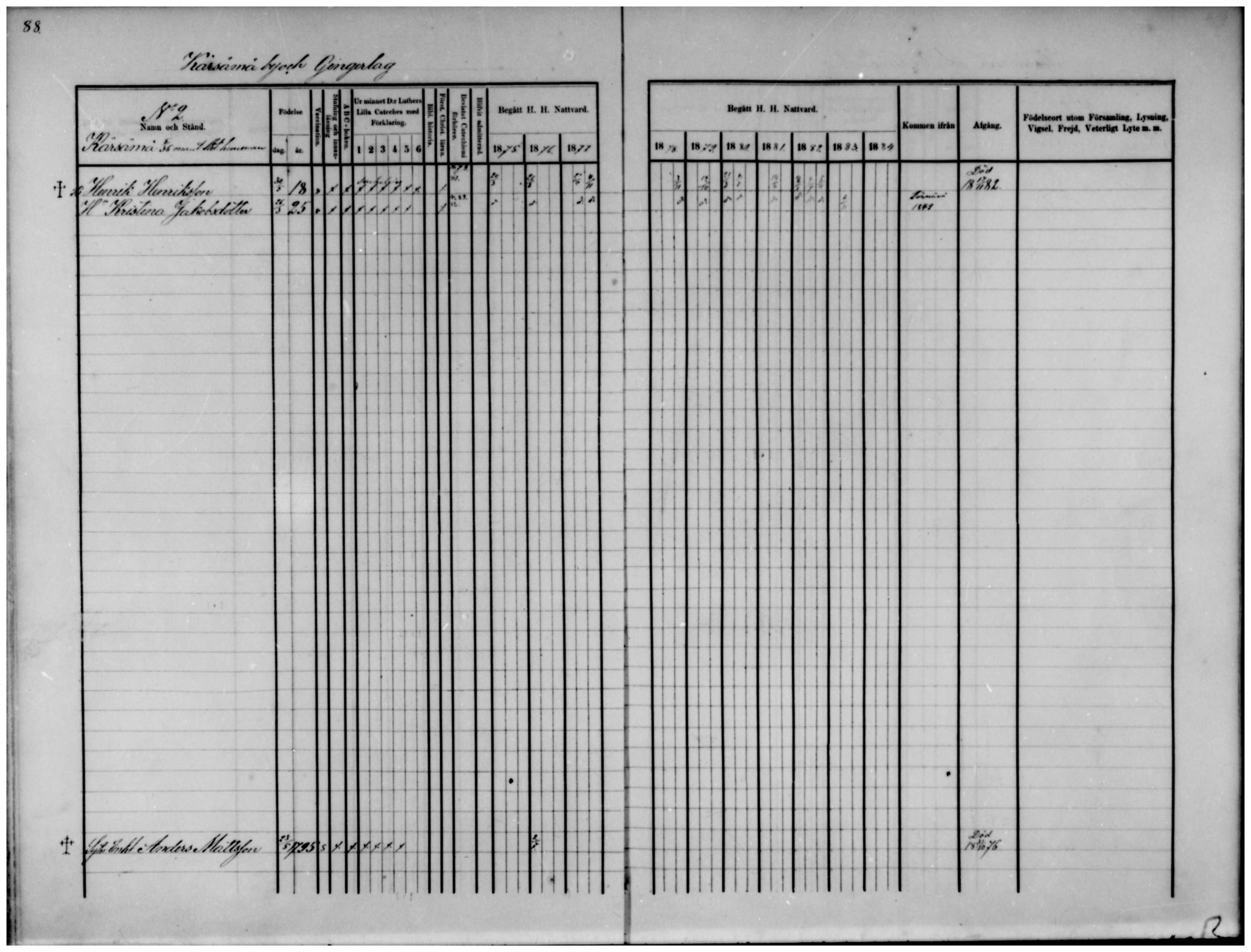 [ ../kirjat/Kirkonkirjat/temmes/rippikirja_1875-1884_mko18-25/kuvat/68.jpg ]