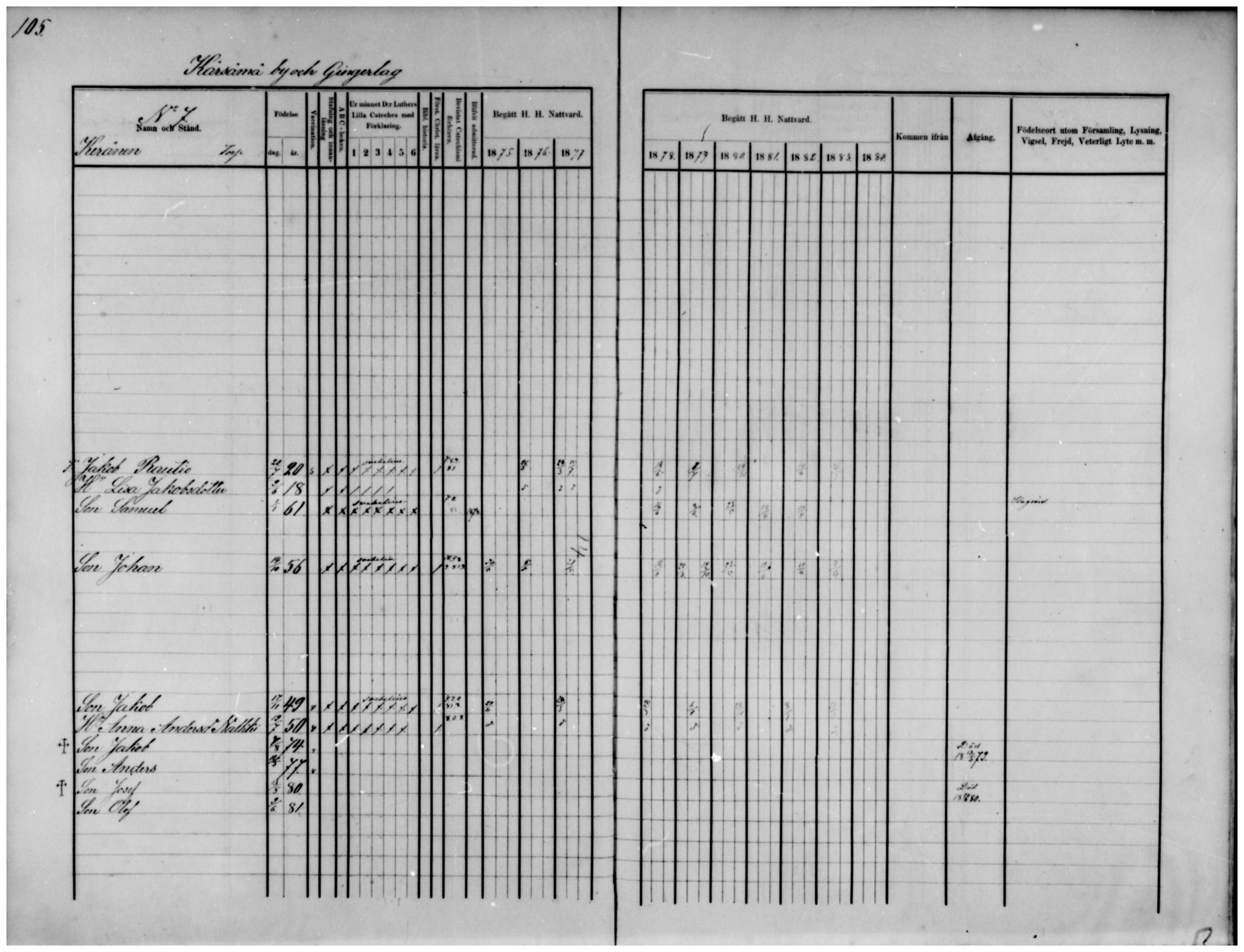 [ ../kirjat/Kirkonkirjat/temmes/rippikirja_1875-1884_mko18-25/kuvat/80.jpg ]