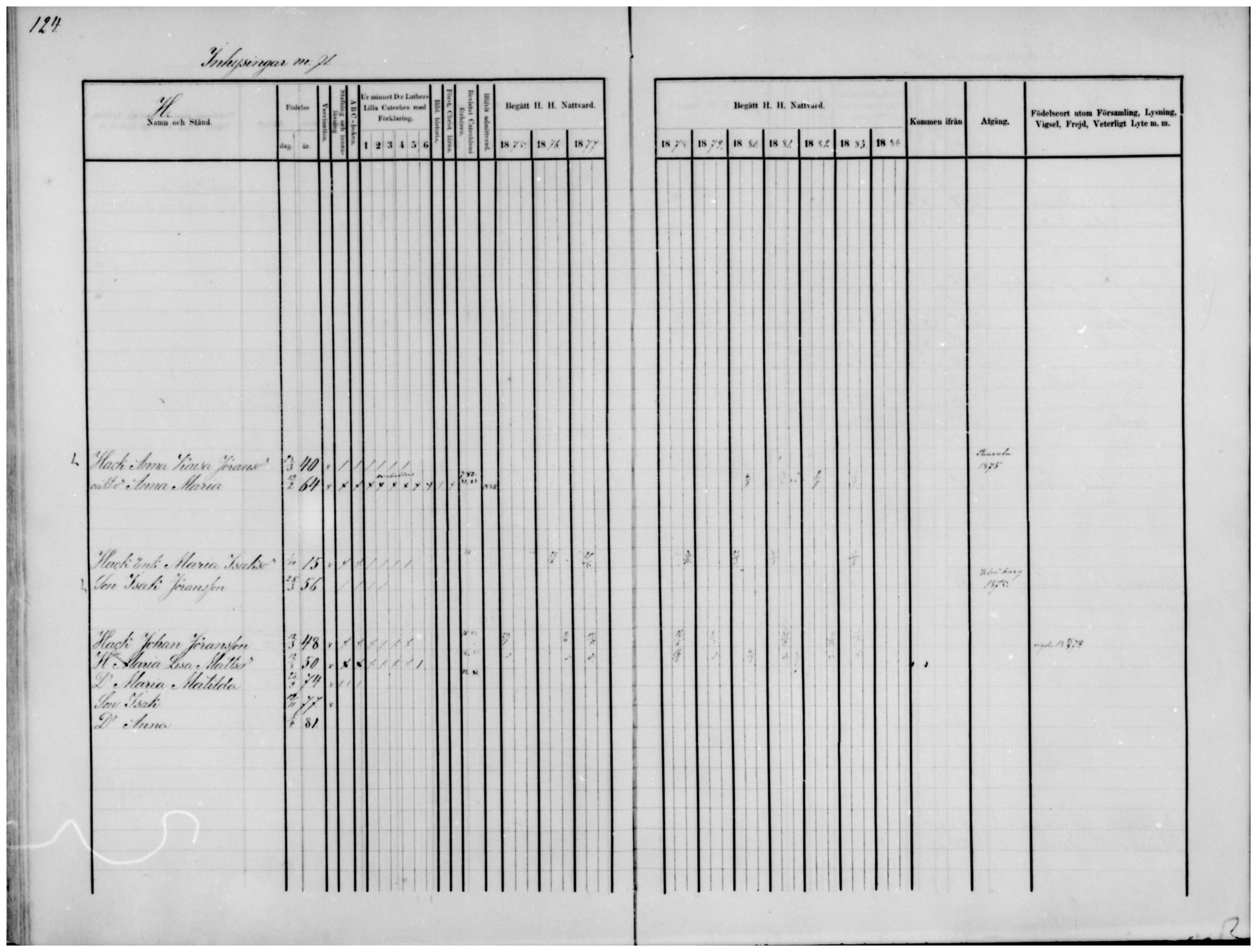 [ ../kirjat/Kirkonkirjat/temmes/rippikirja_1875-1884_mko18-25/kuvat/94.jpg ]