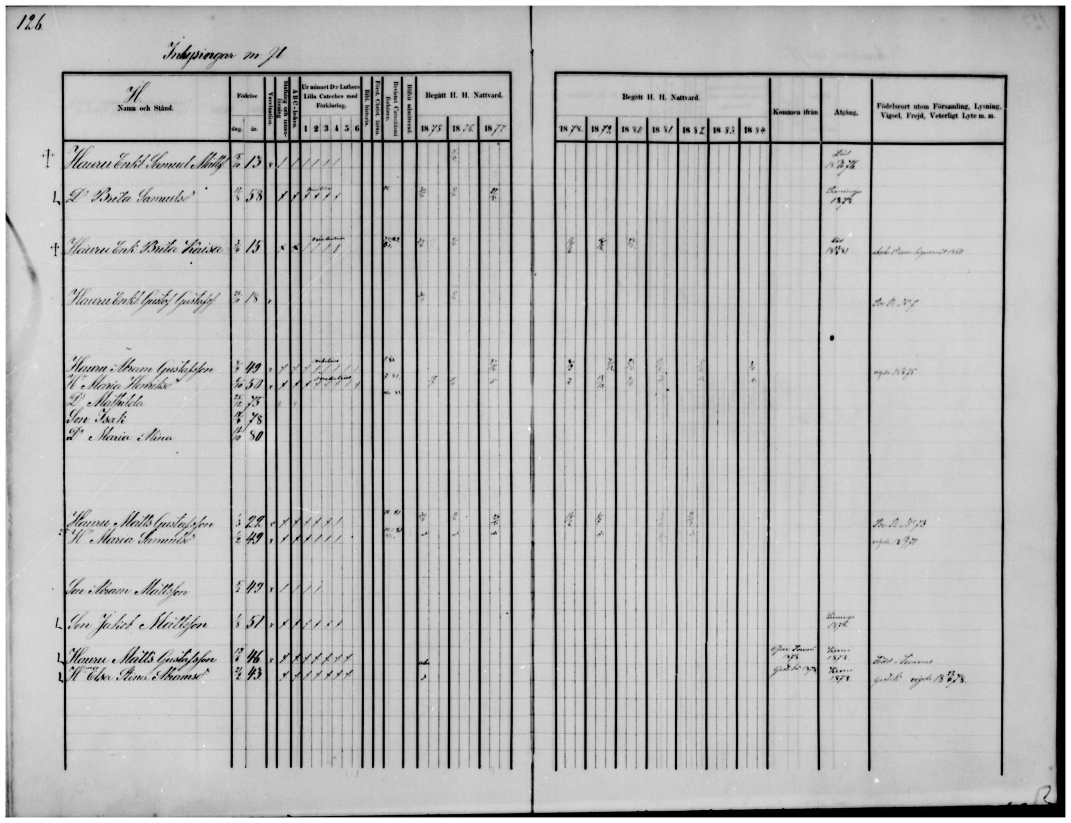 [ ../kirjat/Kirkonkirjat/temmes/rippikirja_1875-1884_mko18-25/kuvat/96.jpg ]