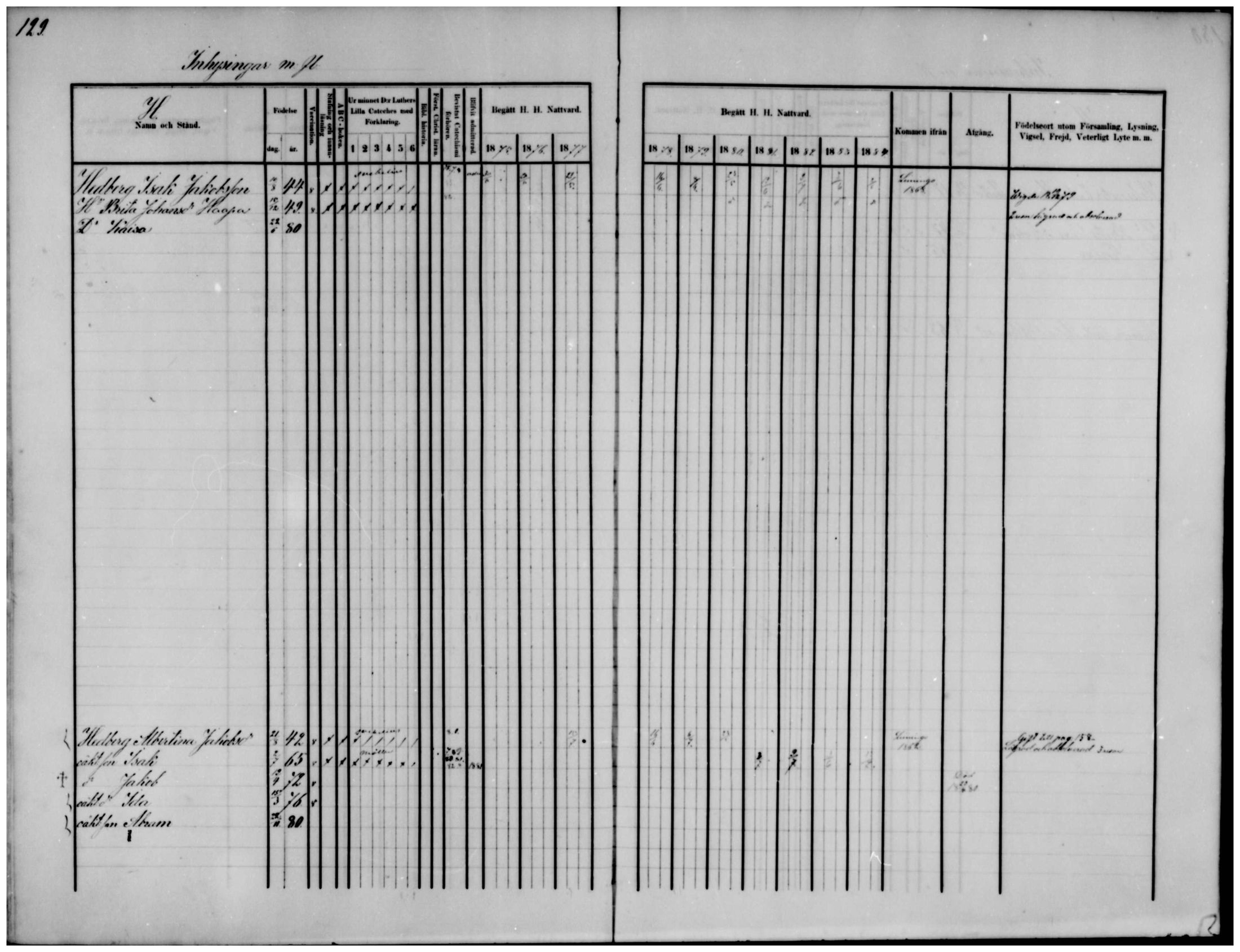 [ ../kirjat/Kirkonkirjat/temmes/rippikirja_1875-1884_mko18-25/kuvat/98.jpg ]