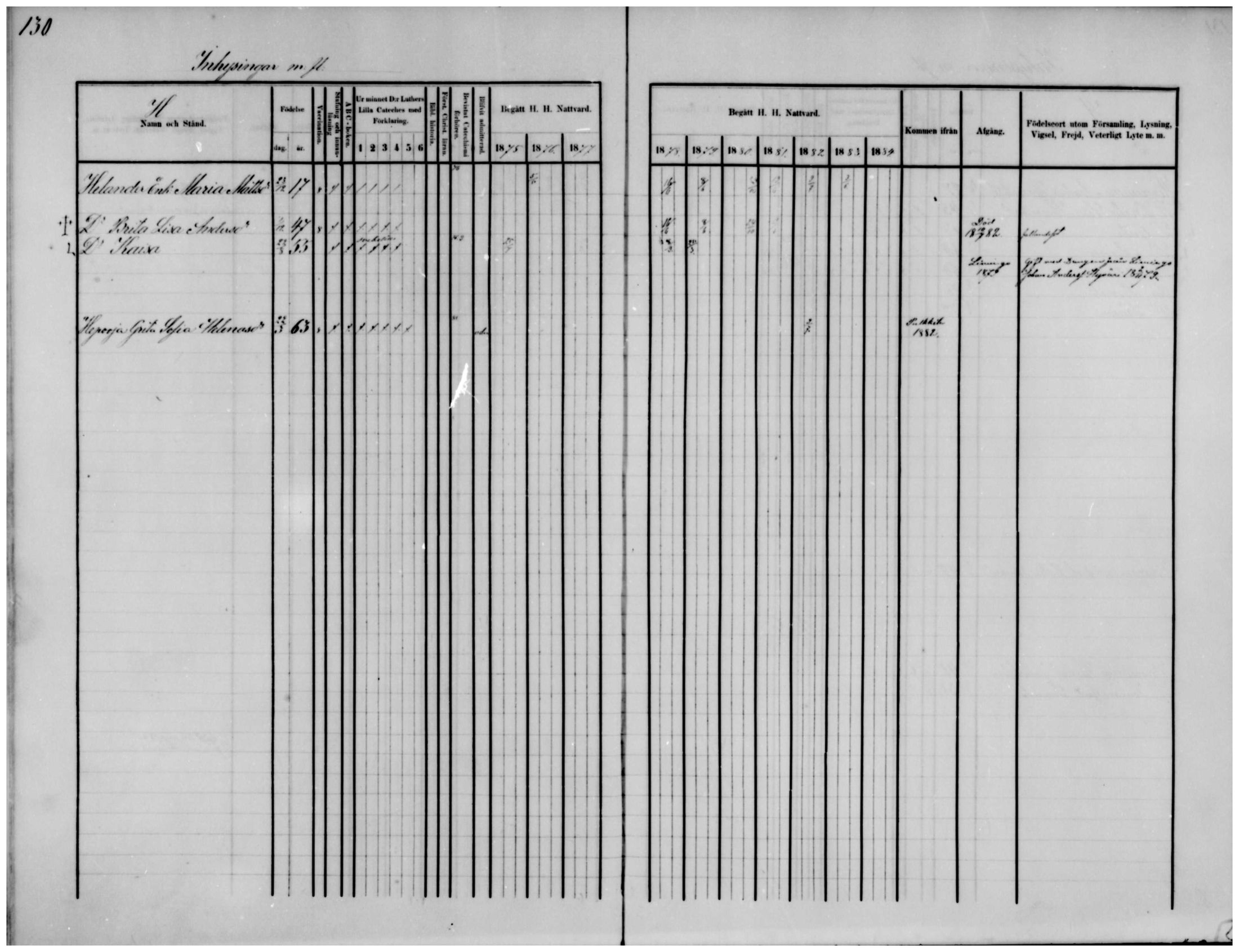 [ ../kirjat/Kirkonkirjat/temmes/rippikirja_1875-1884_mko18-25/kuvat/99.jpg ]