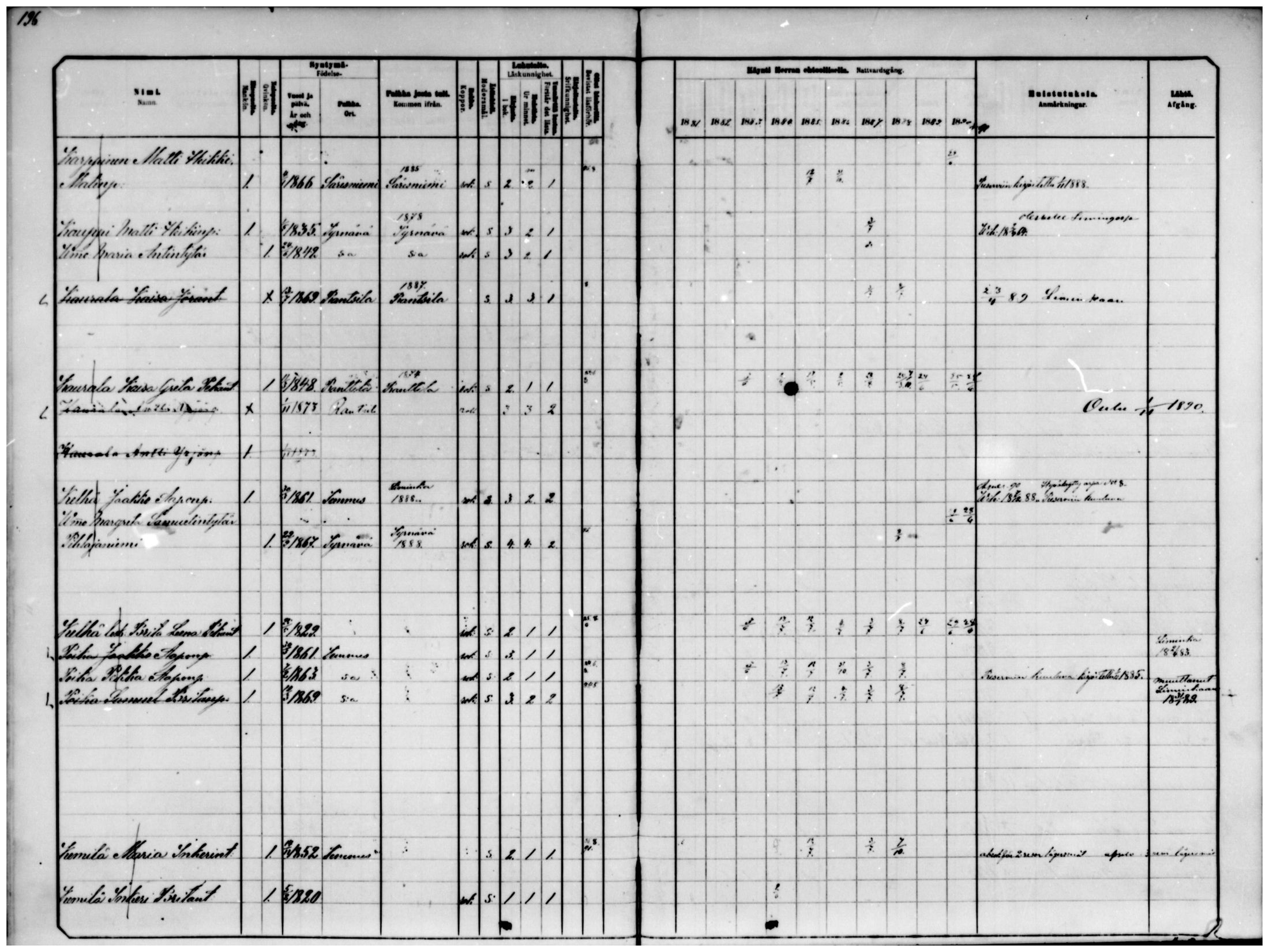 [ ../kirjat/Kirkonkirjat/temmes/rippikirja_1881-1890_mko26-33/kuvat/145.jpg ]