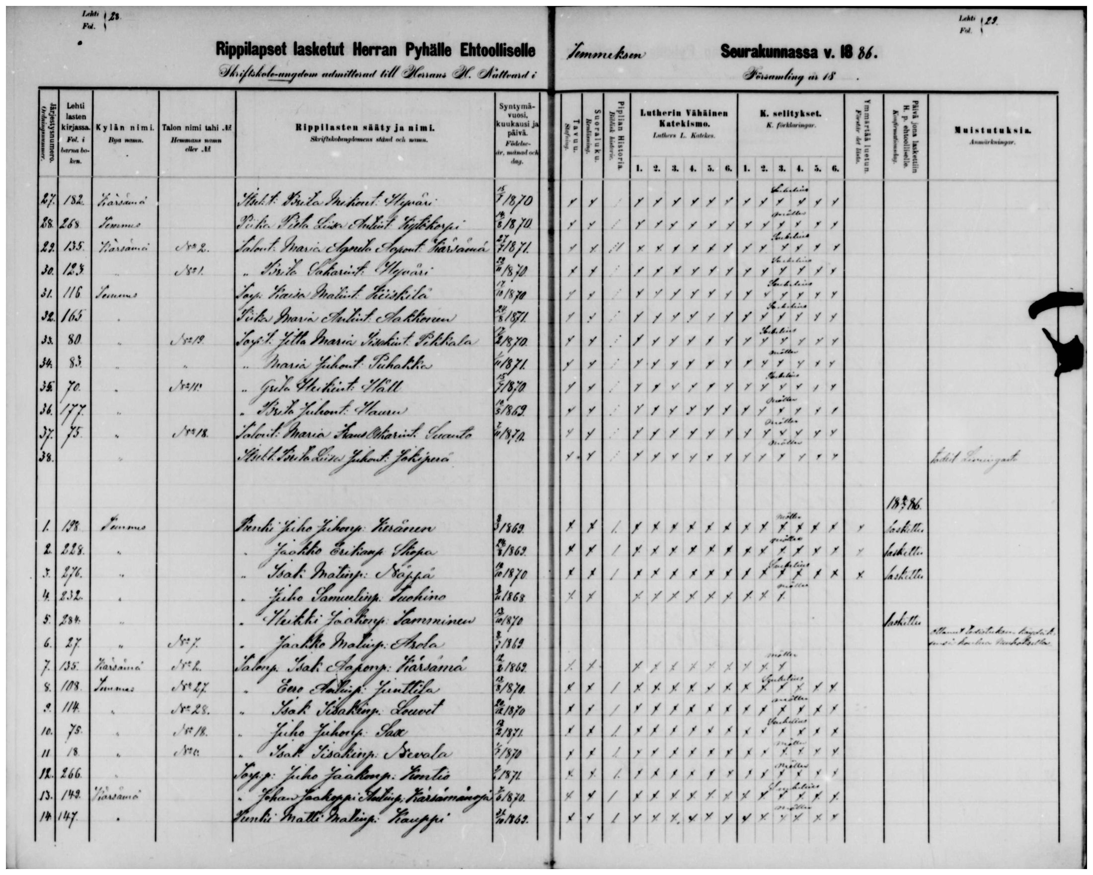 [ ../kirjat/Kirkonkirjat/temmes/rippilapset_1880-1891_mko28/kuvat/14.jpg ]