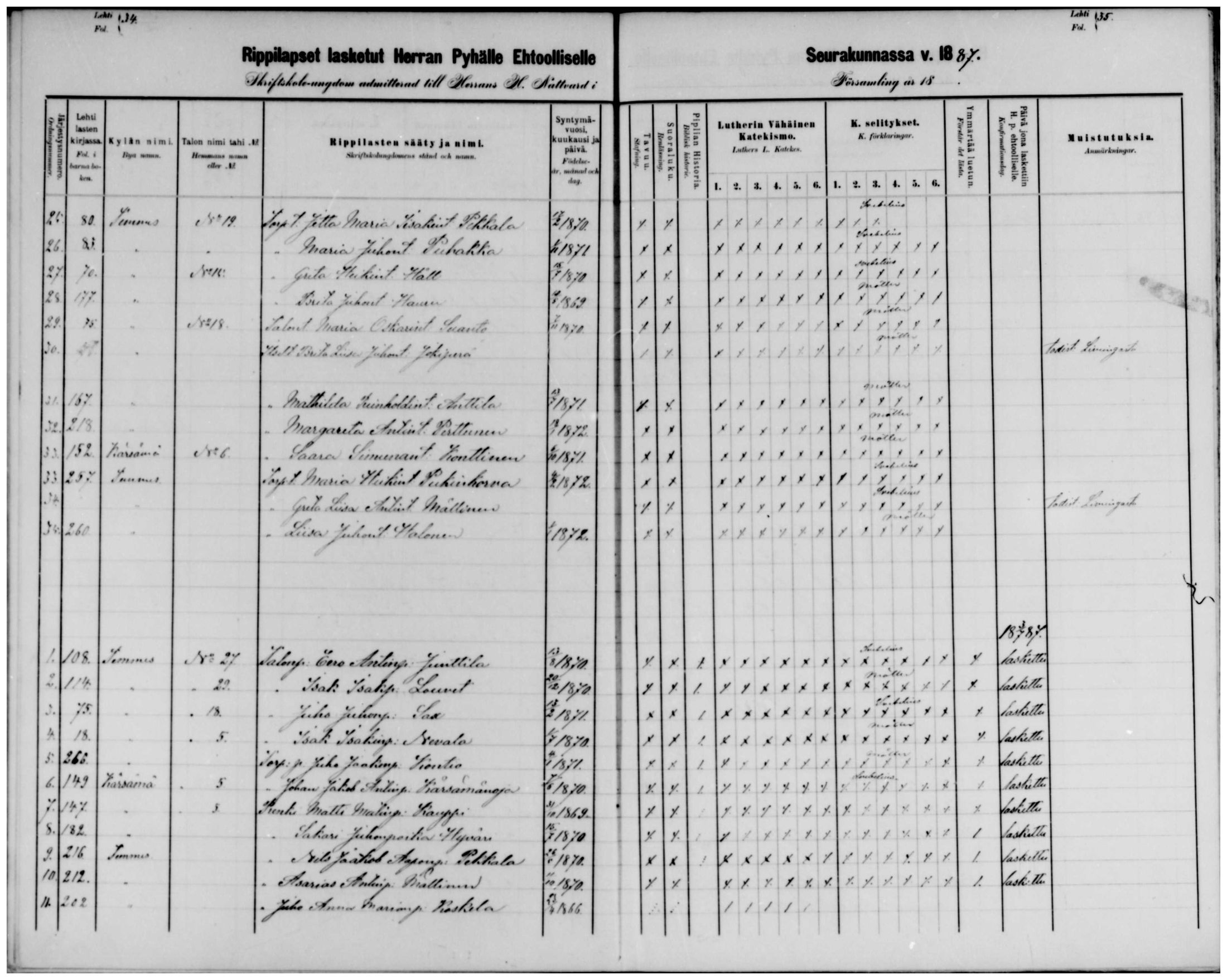 [ ../kirjat/Kirkonkirjat/temmes/rippilapset_1880-1891_mko28/kuvat/17.jpg ]