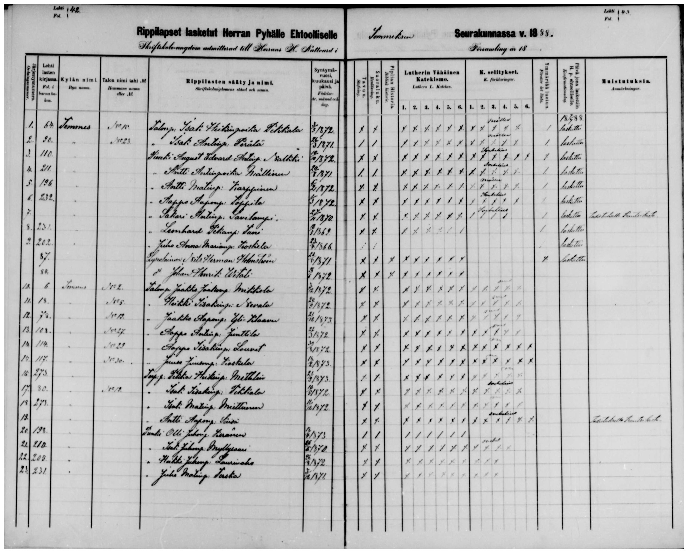 [ ../kirjat/Kirkonkirjat/temmes/rippilapset_1880-1891_mko28/kuvat/21.jpg ]