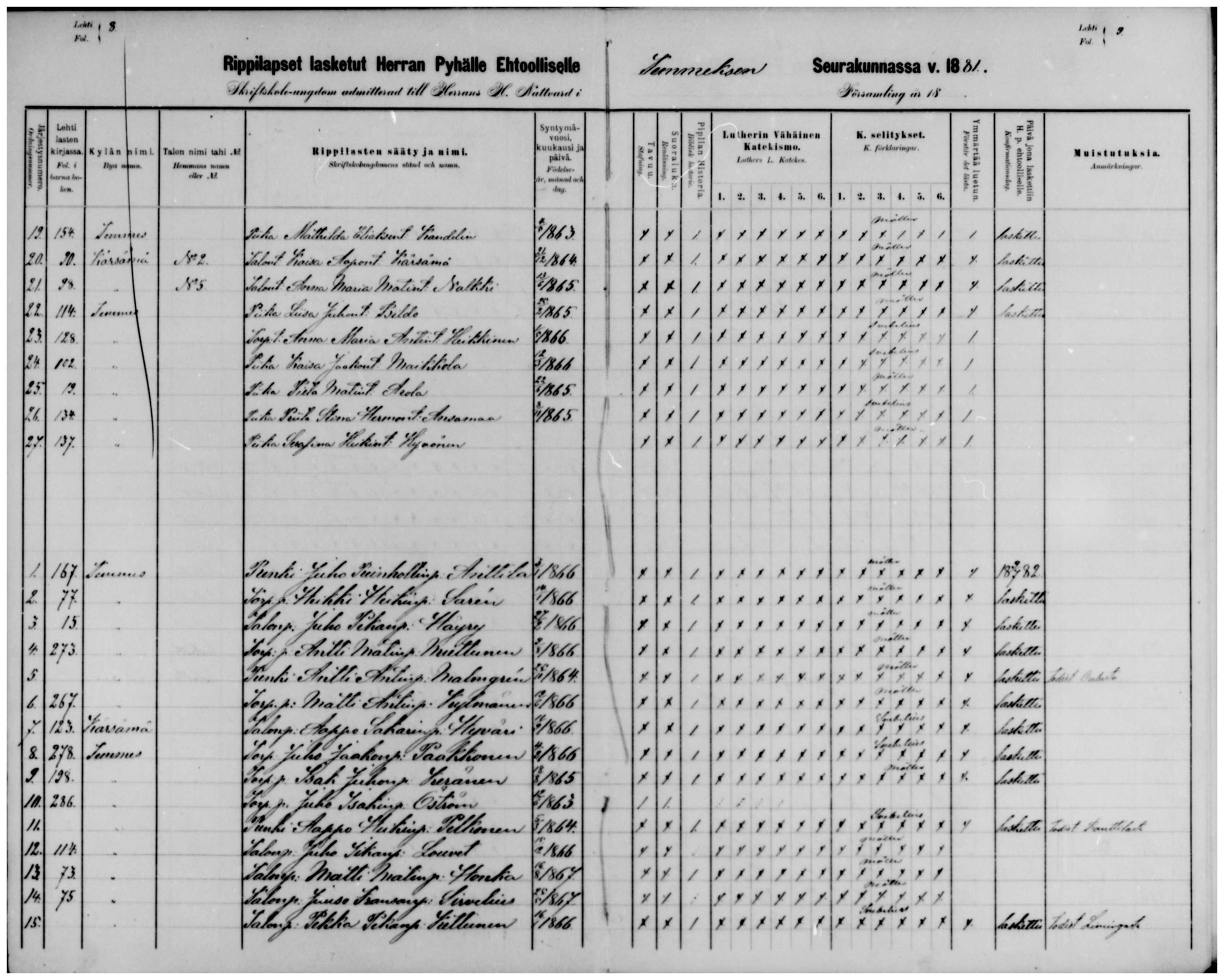 [ ../kirjat/Kirkonkirjat/temmes/rippilapset_1880-1891_mko28/kuvat/4.jpg ]